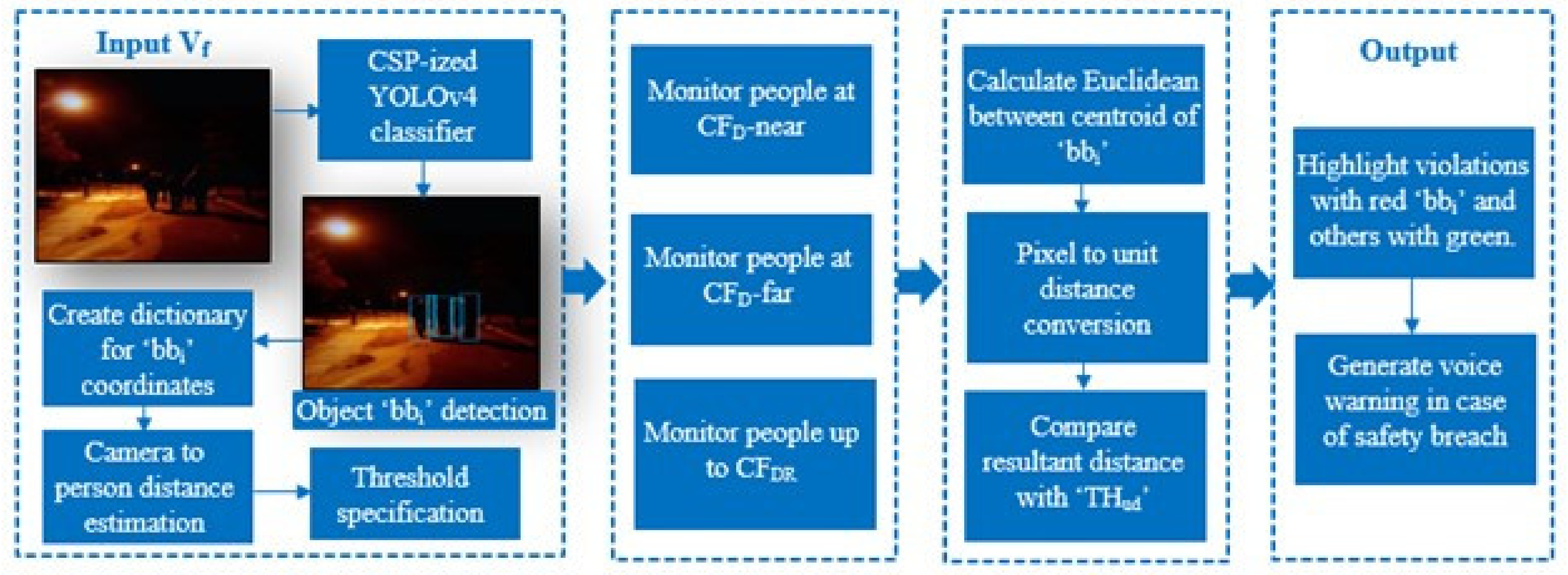 Electronics 11 00458 g005 Electronics 11 00458 g005