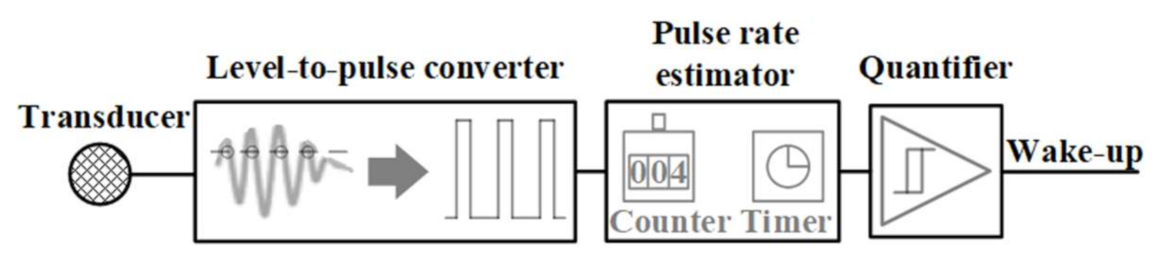 Electronics 11 00478 g002 Electronics 11 00478 g002