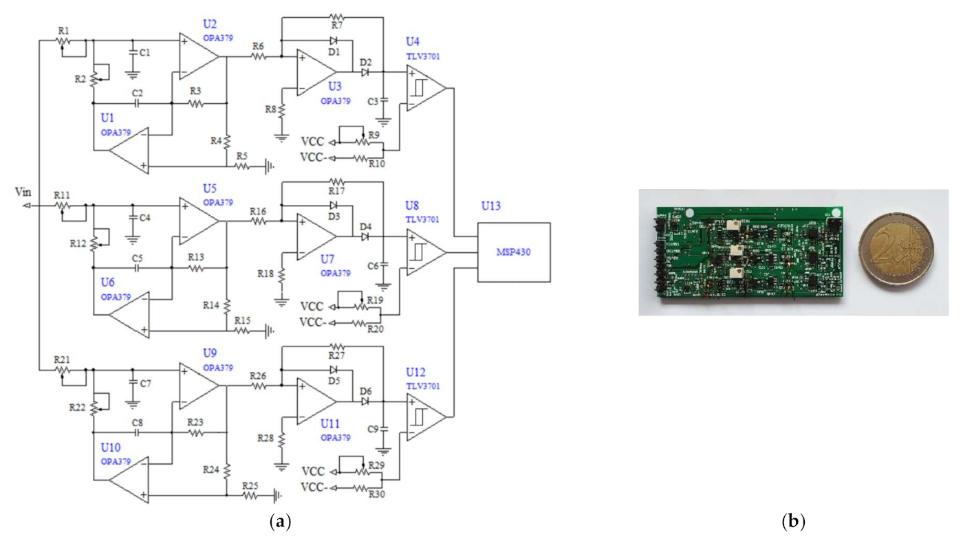 Electronics 11 00478 g004 Electronics 11 00478 g004