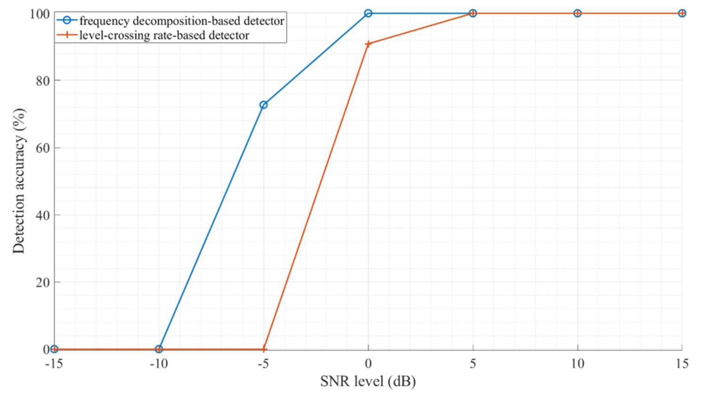 Electronics 11 00478 g008 Electronics 11 00478 g008