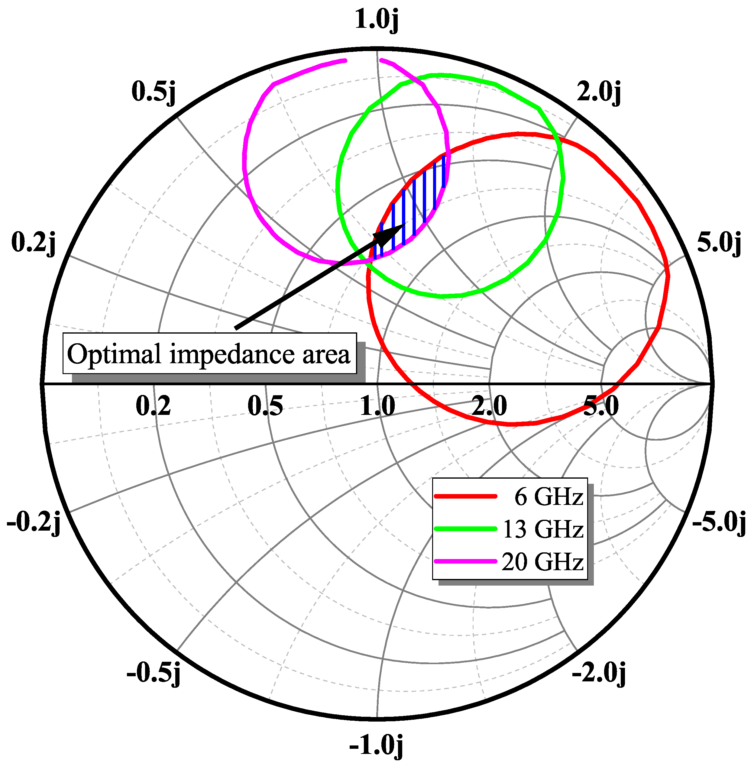 Electronics 11 00498 g005 Electronics 11 00498 g005