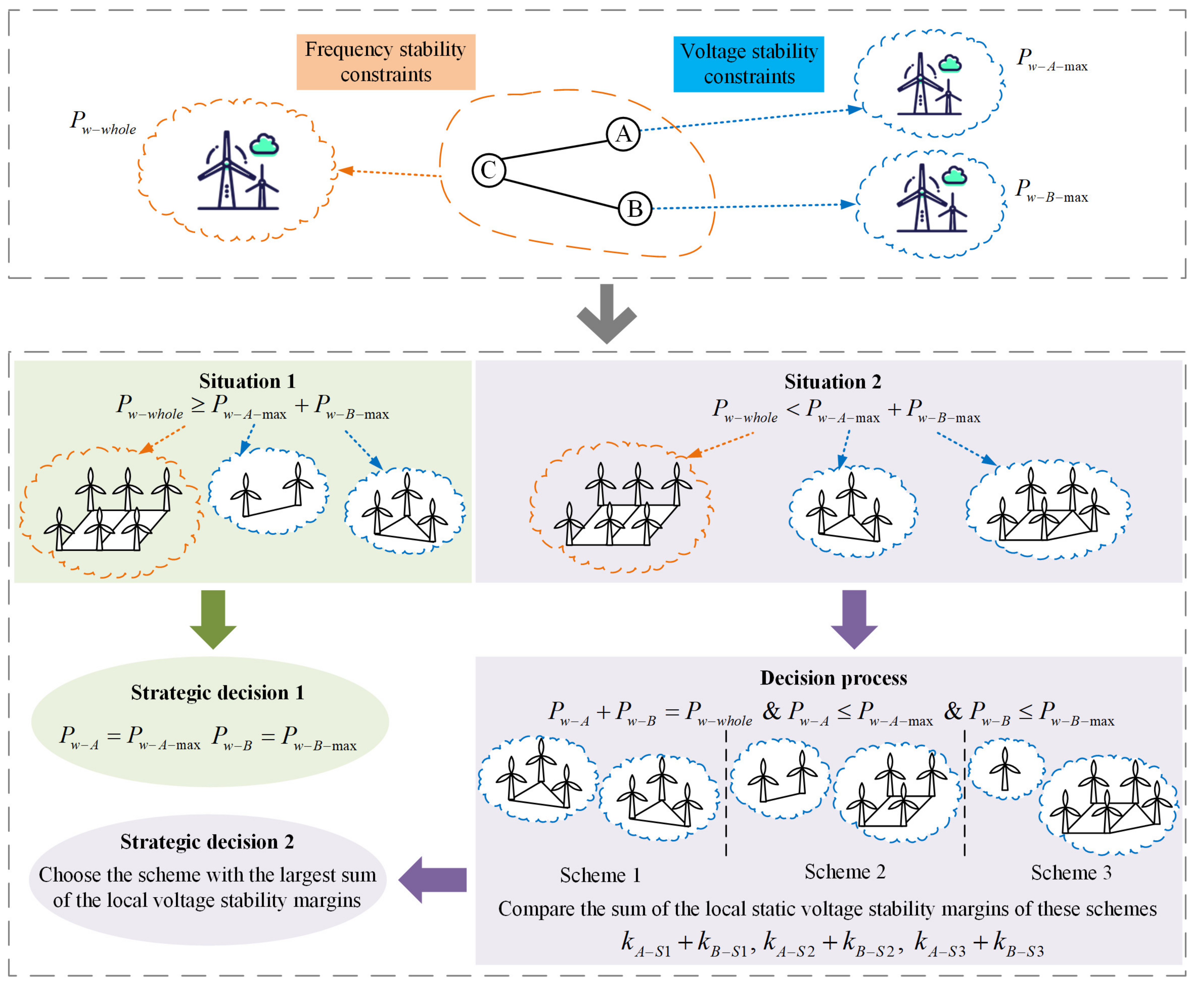 Electronics 11 00509 g001