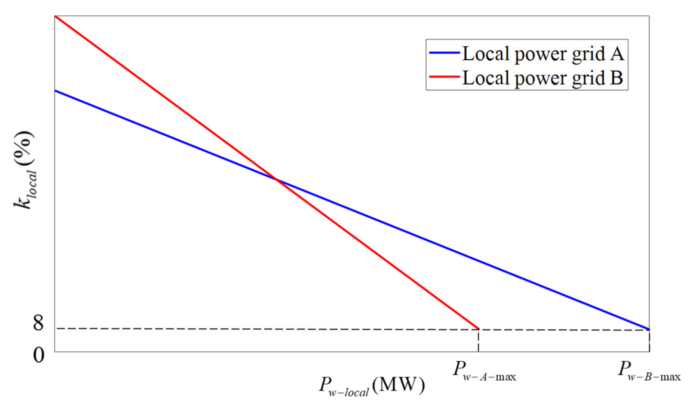 Electronics 11 00509 g003