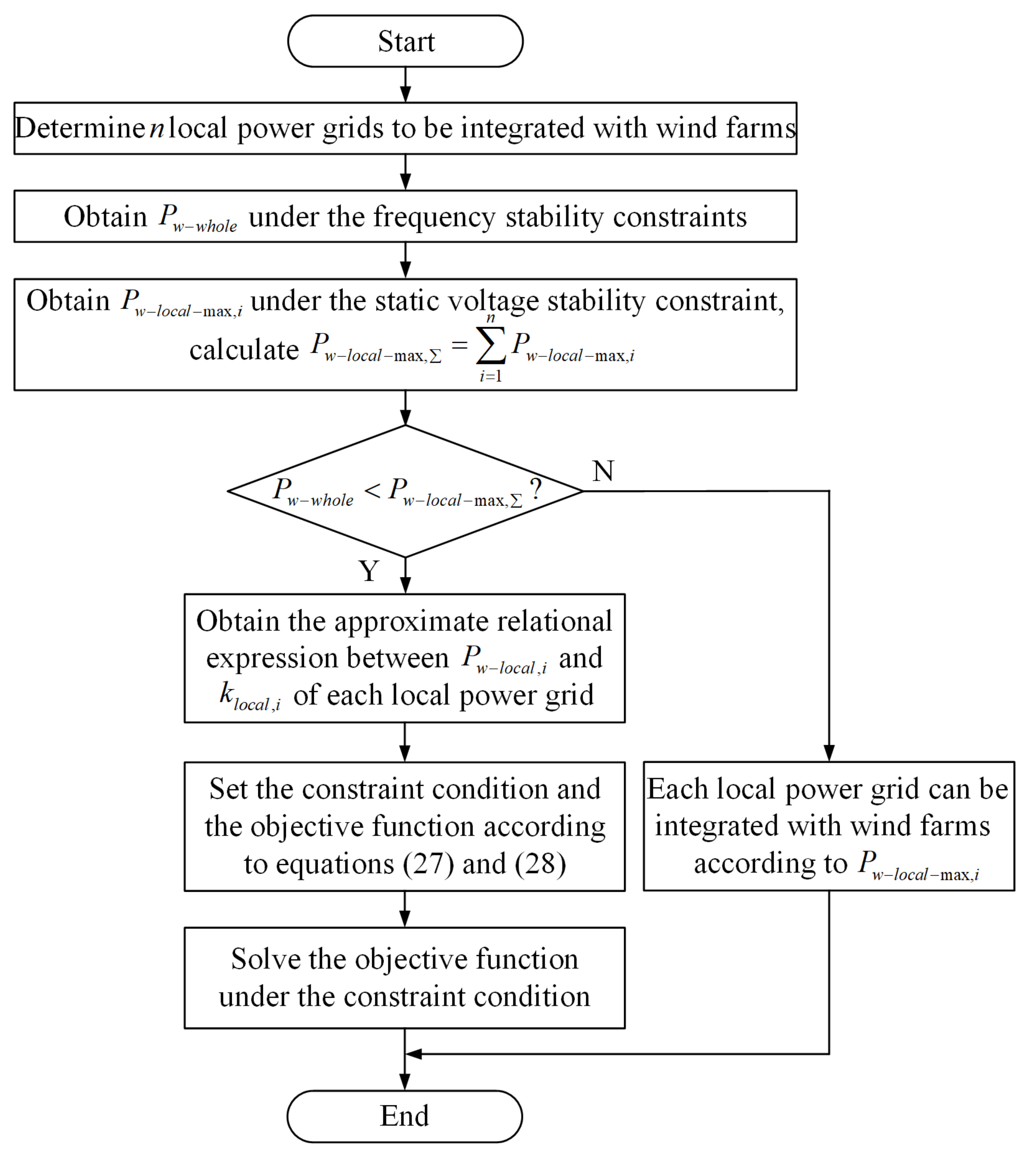 Electronics 11 00509 g004
