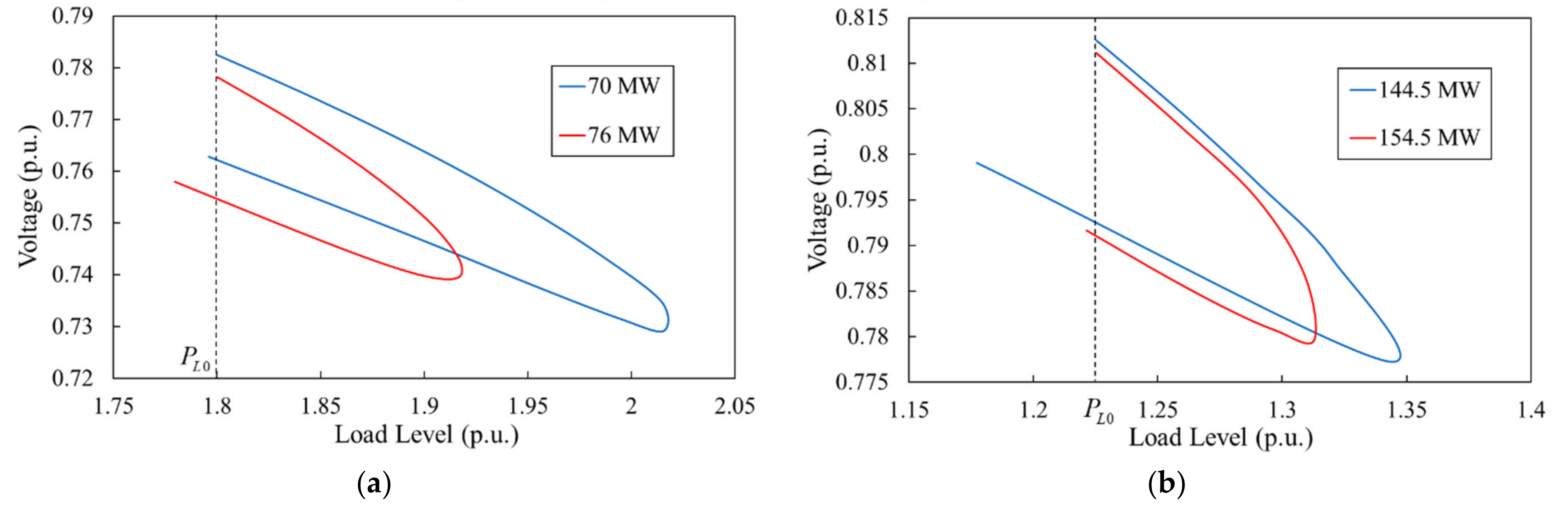 Electronics 11 00509 g007