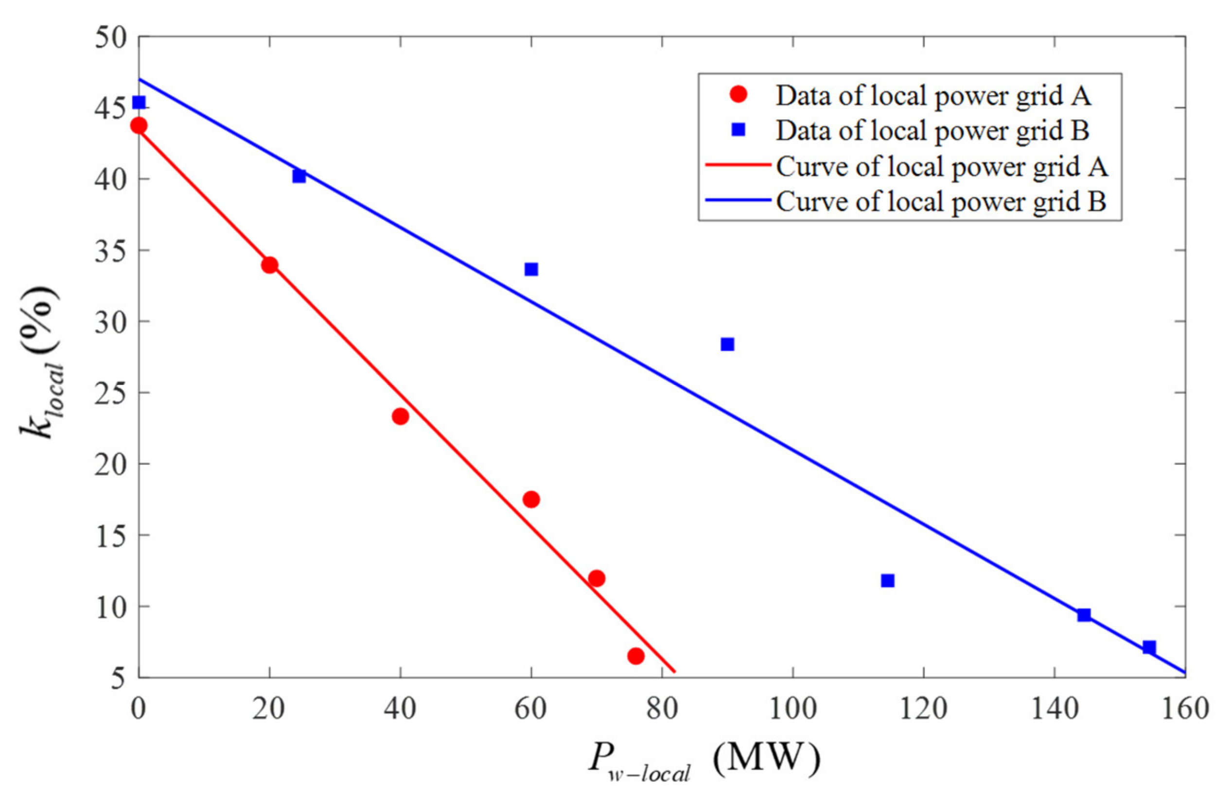 Electronics 11 00509 g009