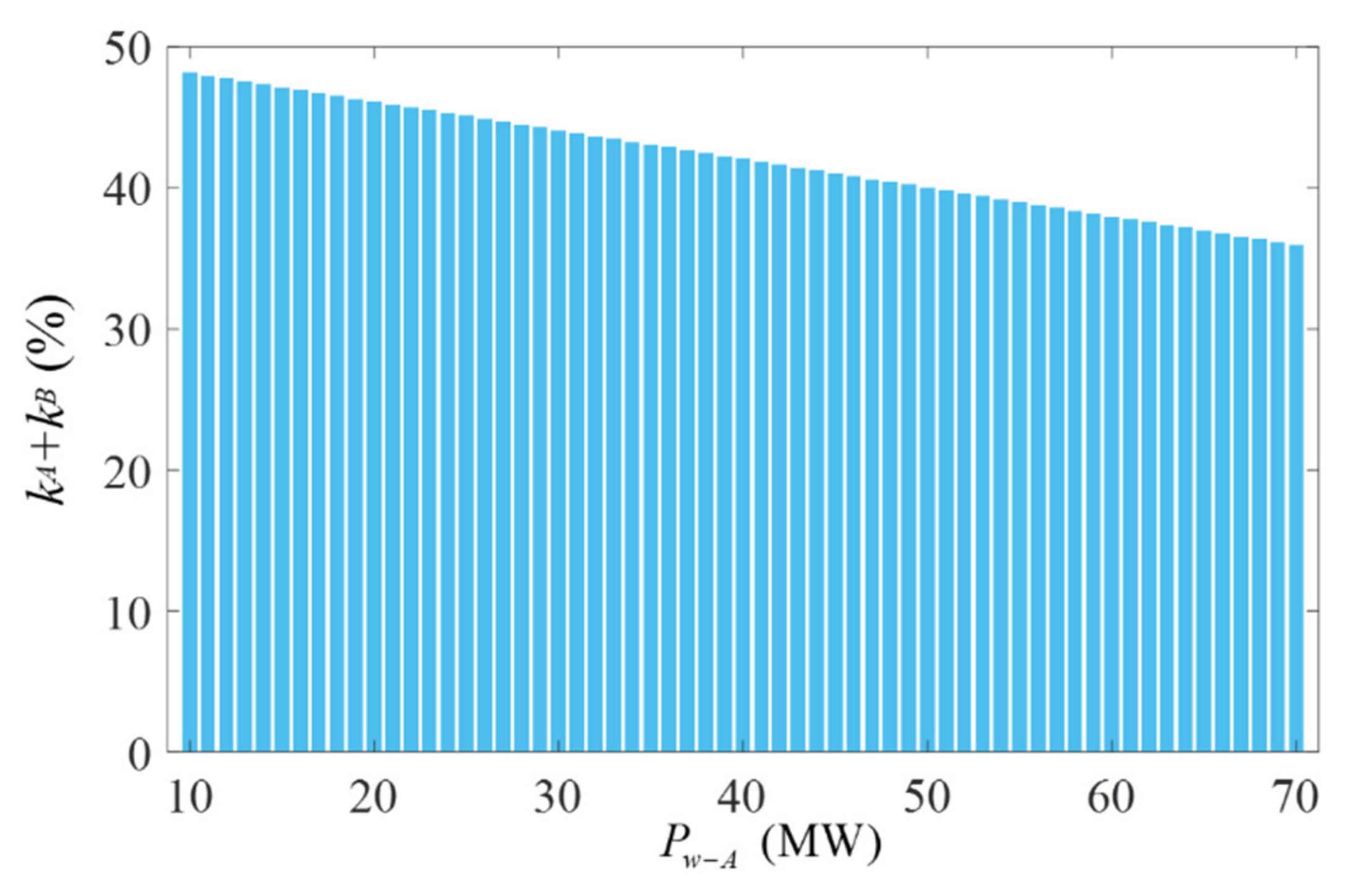 Electronics 11 00509 g010