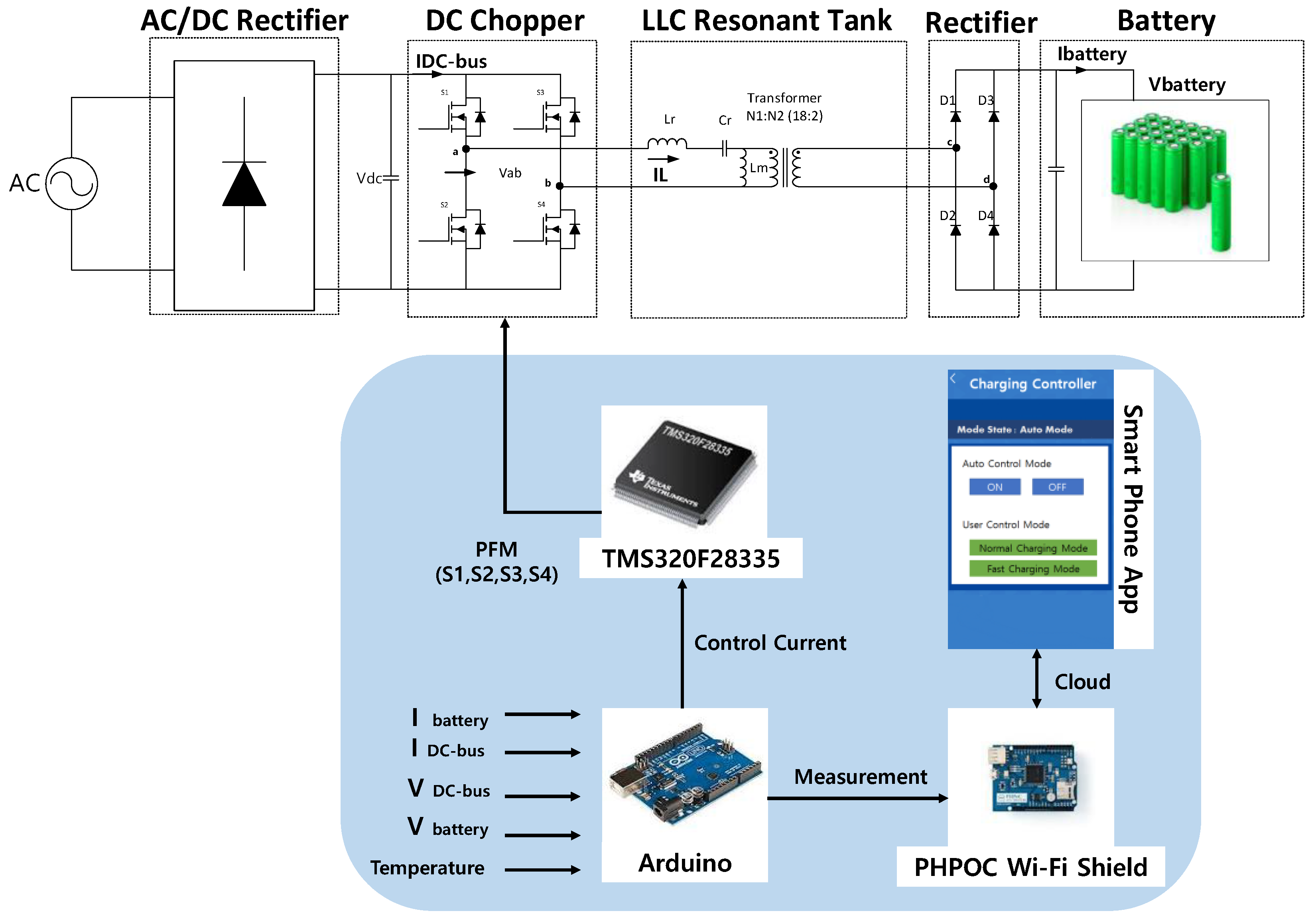 Electronics | Free Full-Text | Efficient Management of Fast Charging Systems  Based on a Real-Time Monitoring System