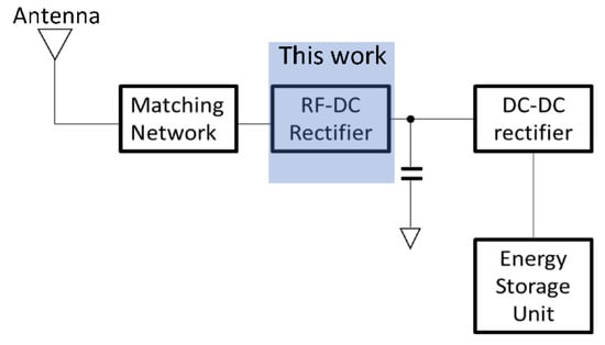 Broadband over Power Line (BPL): An Emerging Technology for Bangladesh