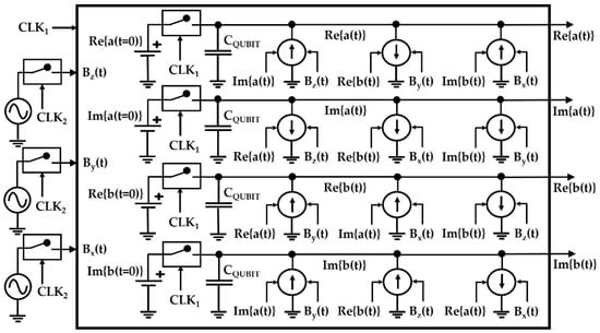 Electronics | Free Full-Text | Circuit-Based Compact Model of Electron Spin  Qubit | HTML
