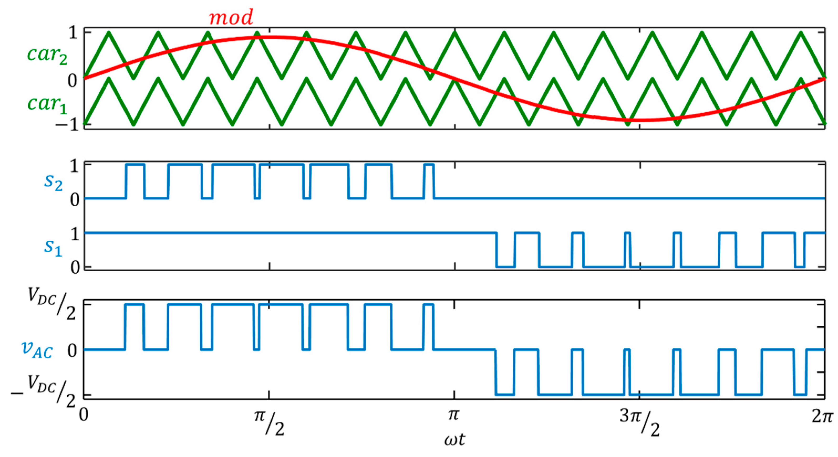 Electronics 11 00527 g006