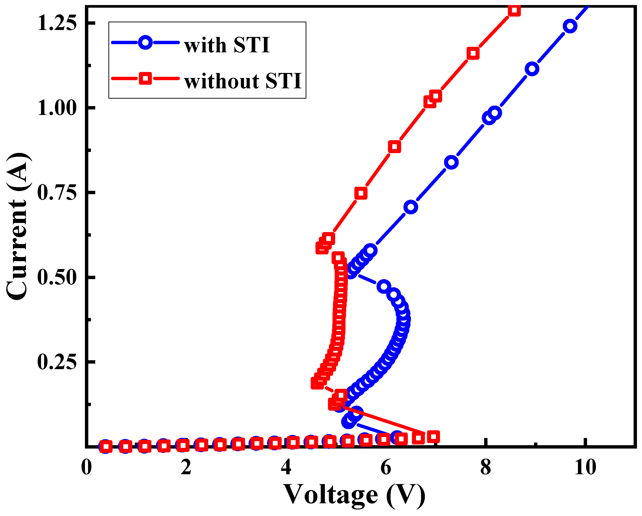 Electronics 11 00546 g010