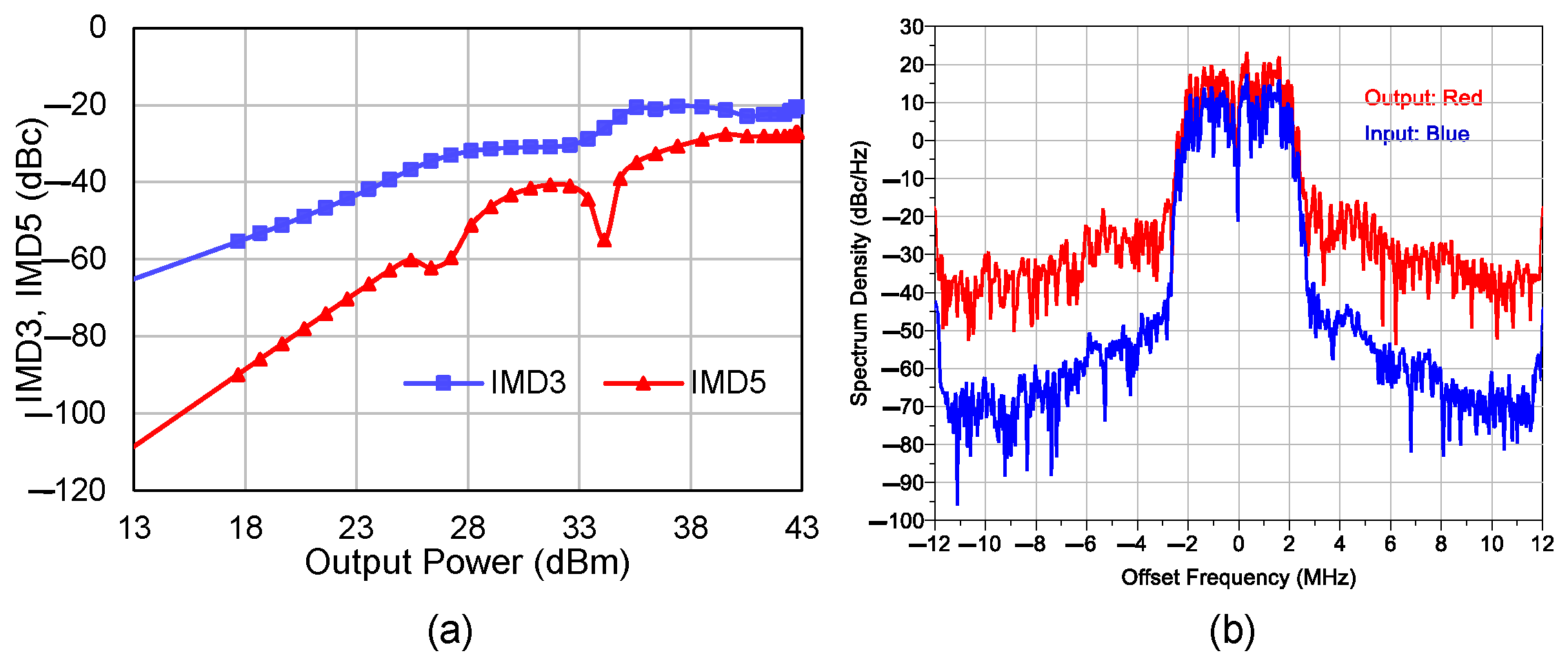 Electronics 11 00552 g007