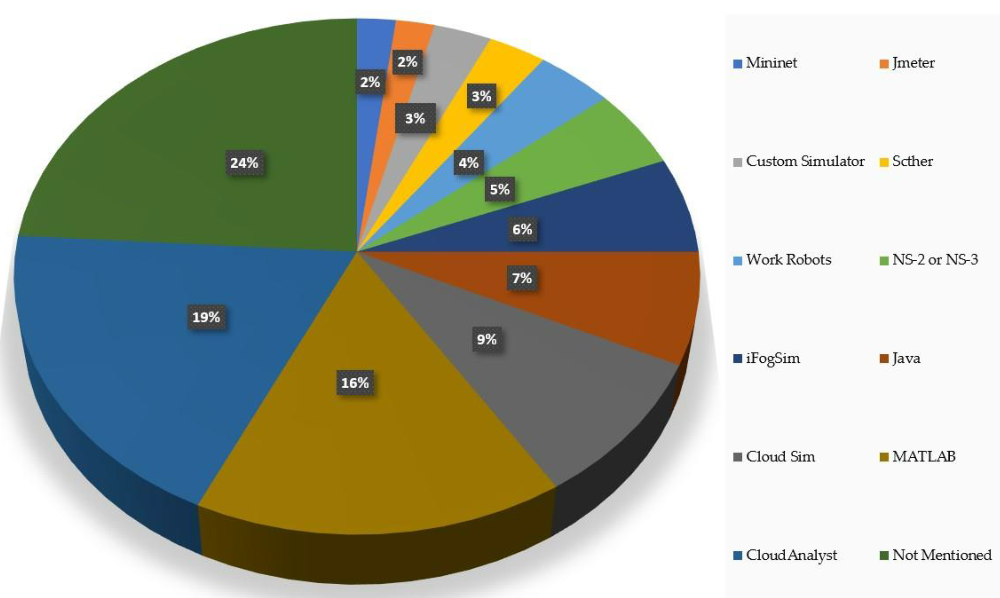 Electronics 11 00566 g005