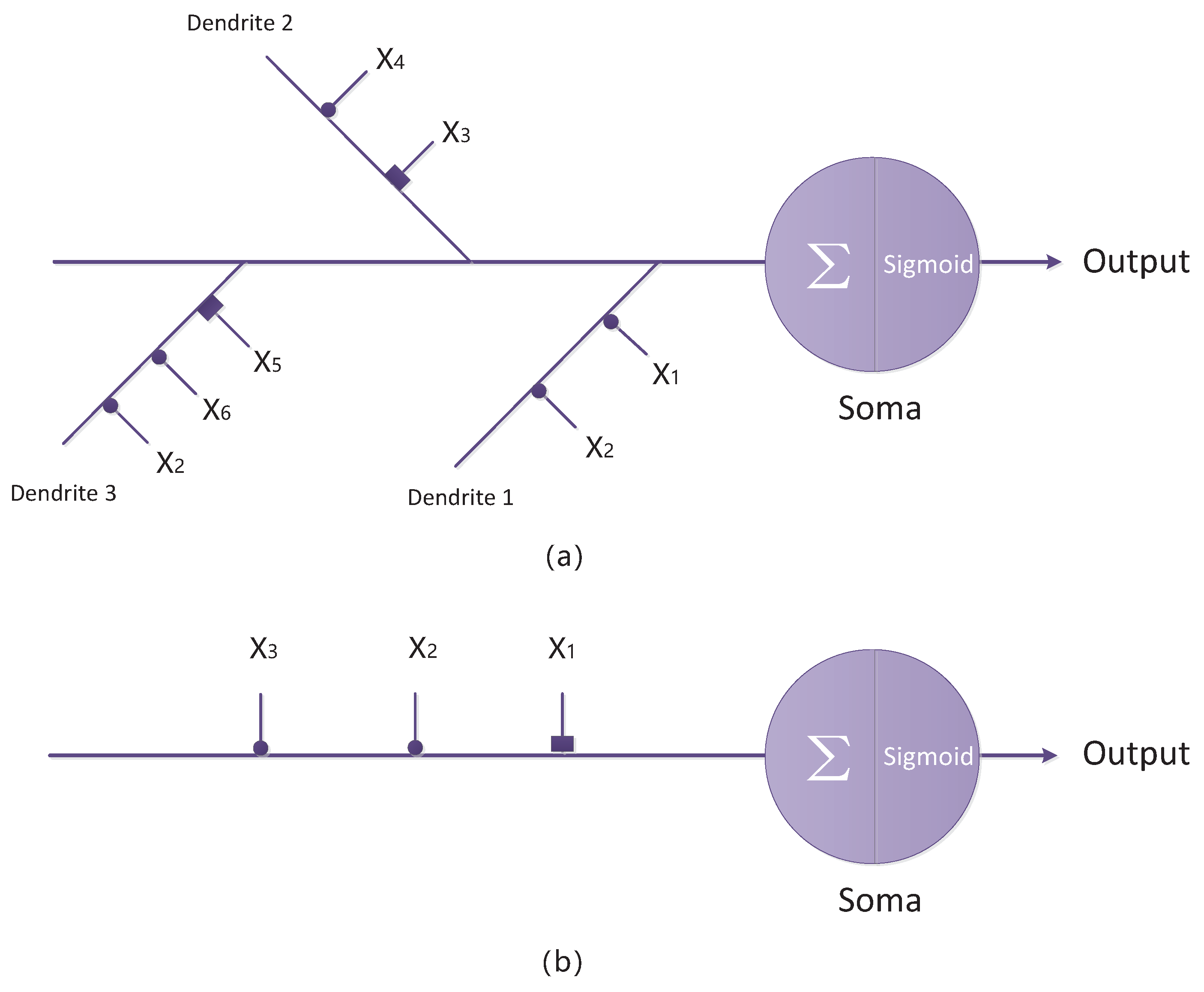 Electronics 11 00568 g001