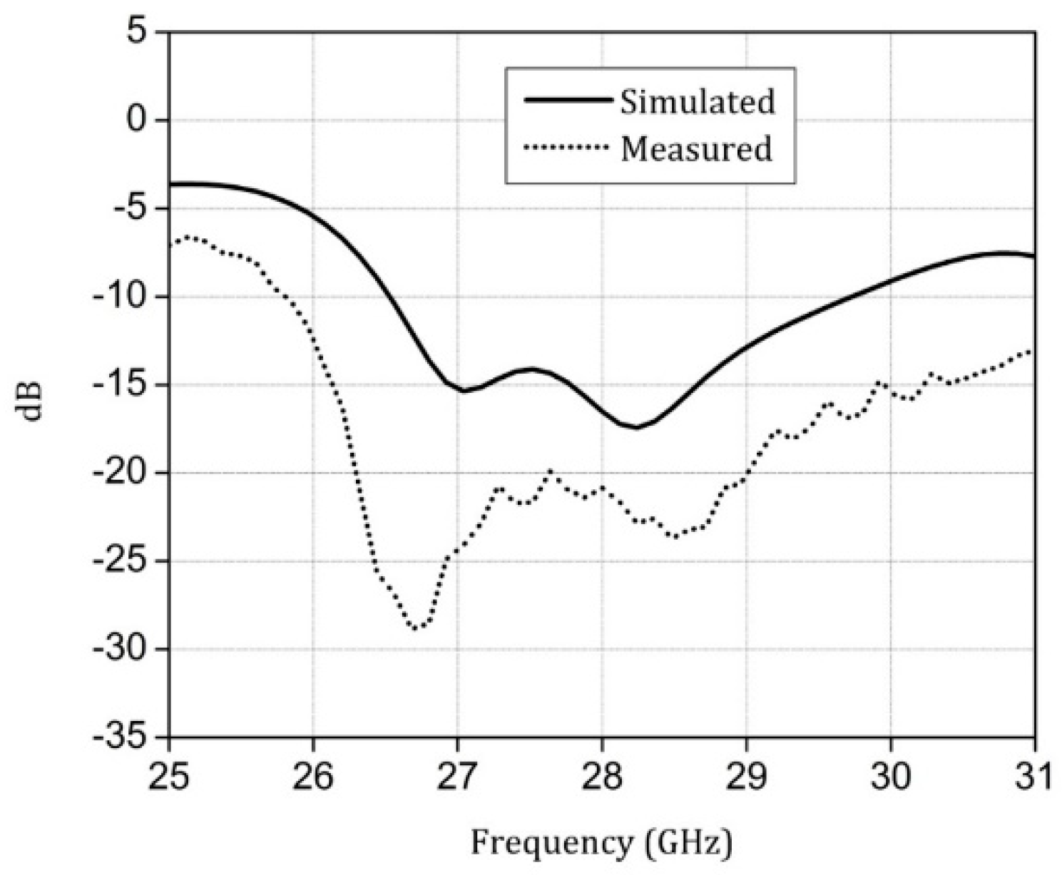 Electronics 11 00571 g003
