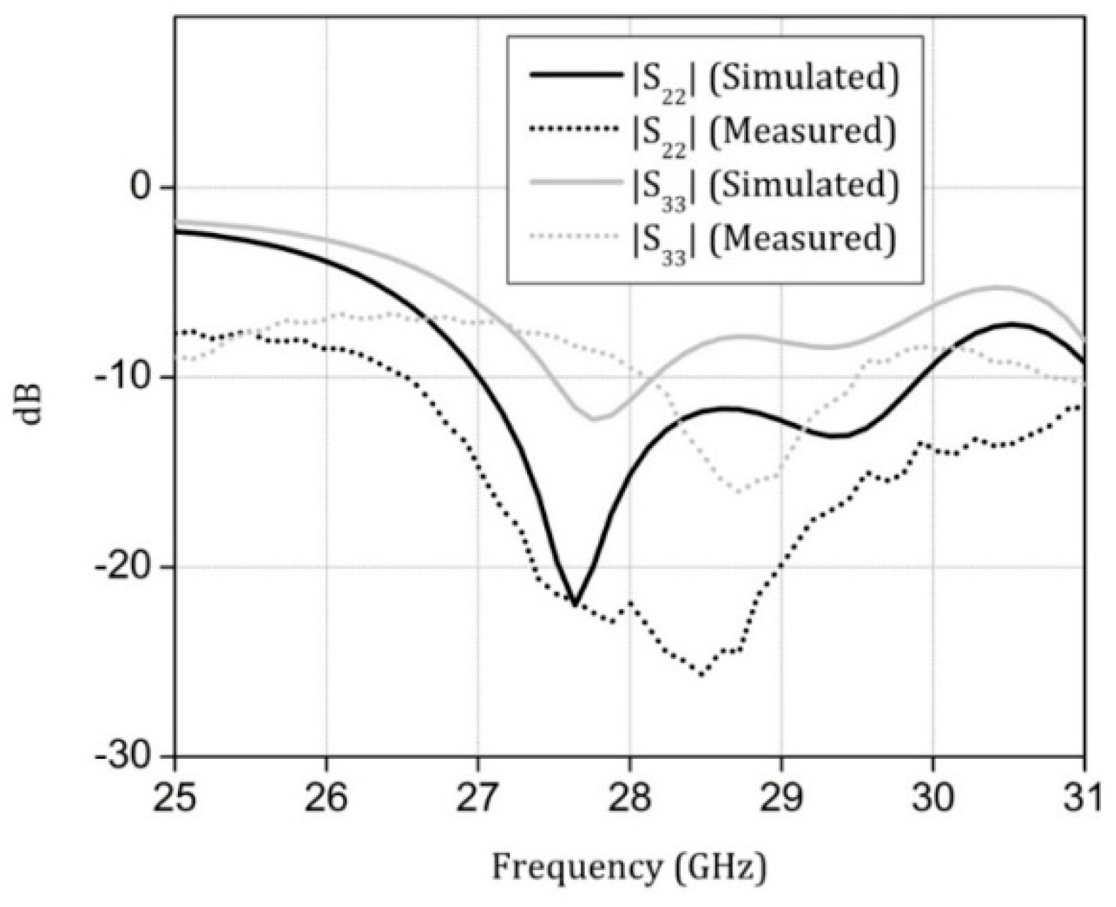 Electronics 11 00571 g004