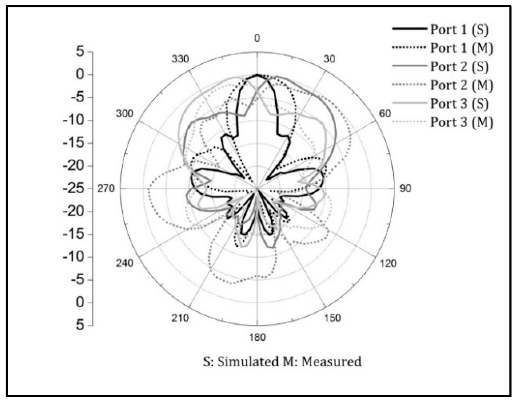 Electronics 11 00571 g005
