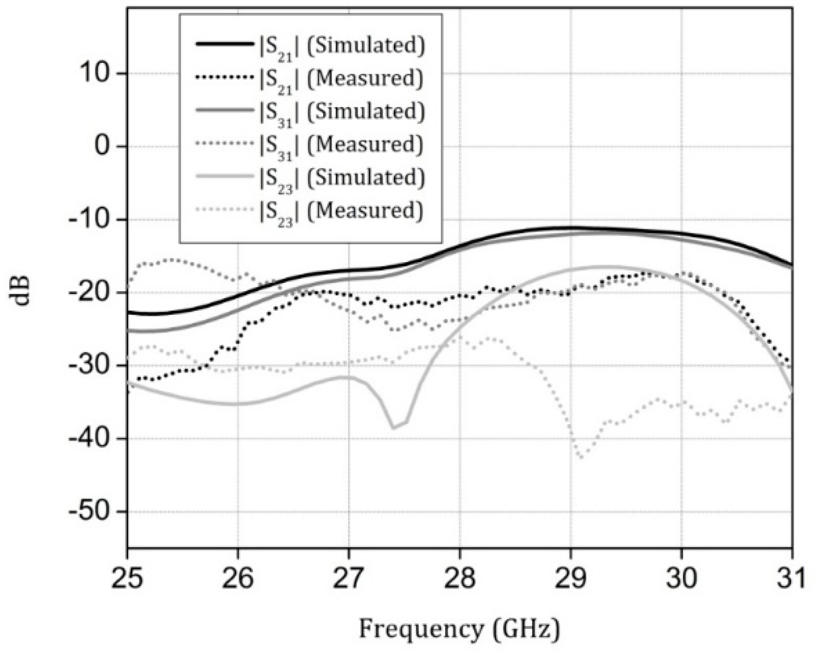 Electronics 11 00571 g006