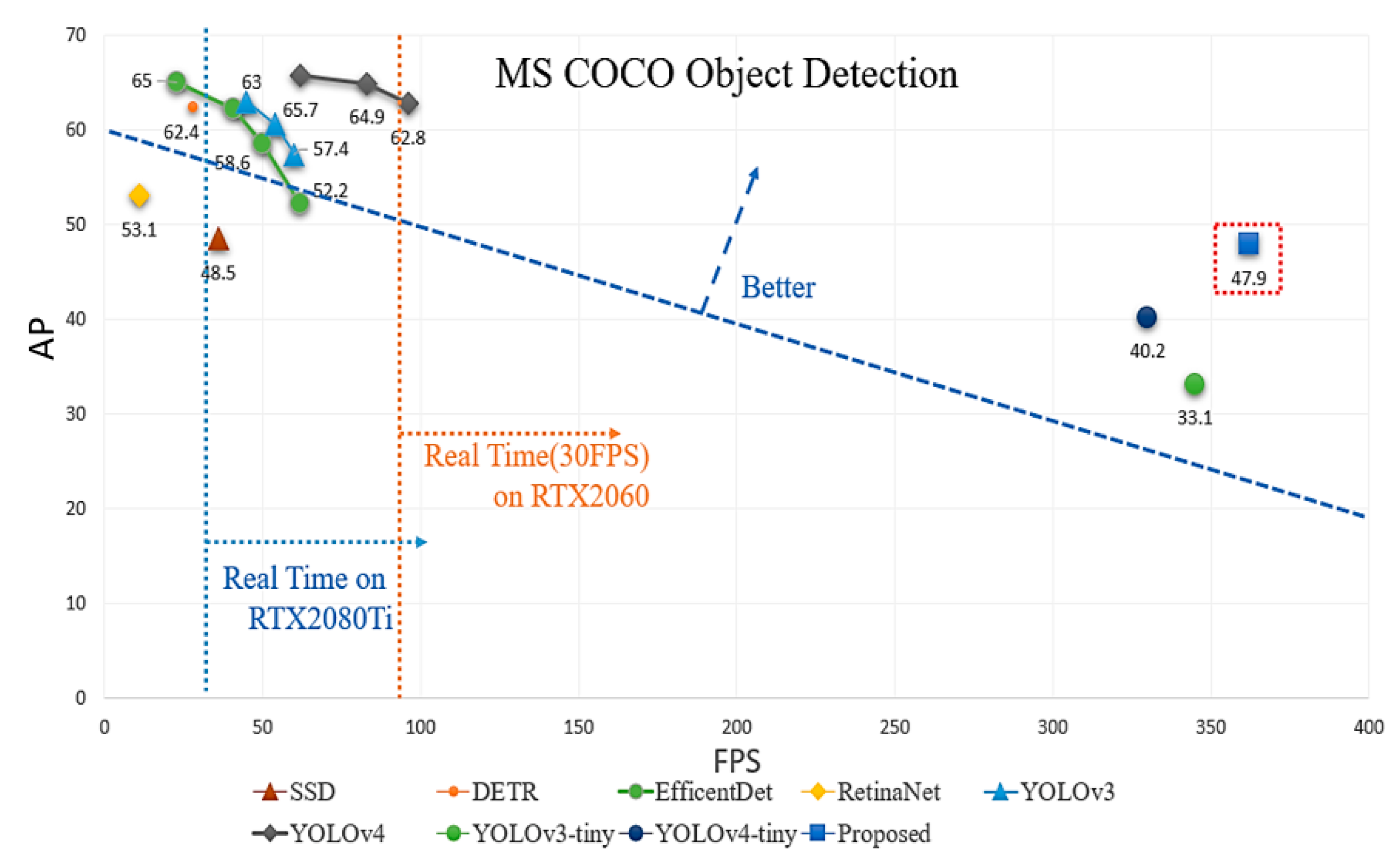 Electronics 11 00575 g001