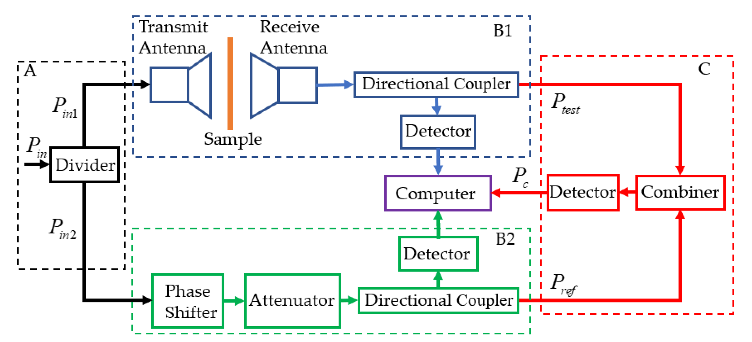 Electronics 11 00583 g001