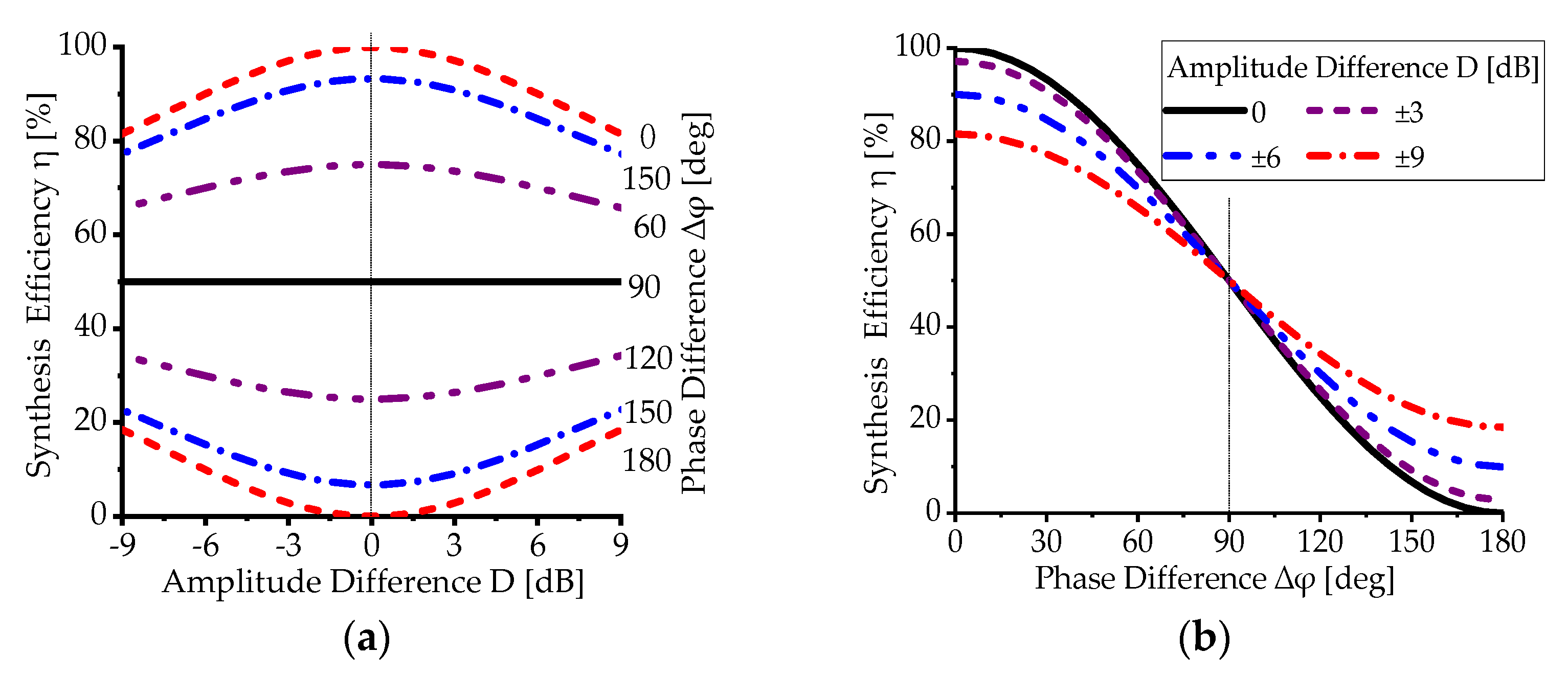 Electronics 11 00583 g003