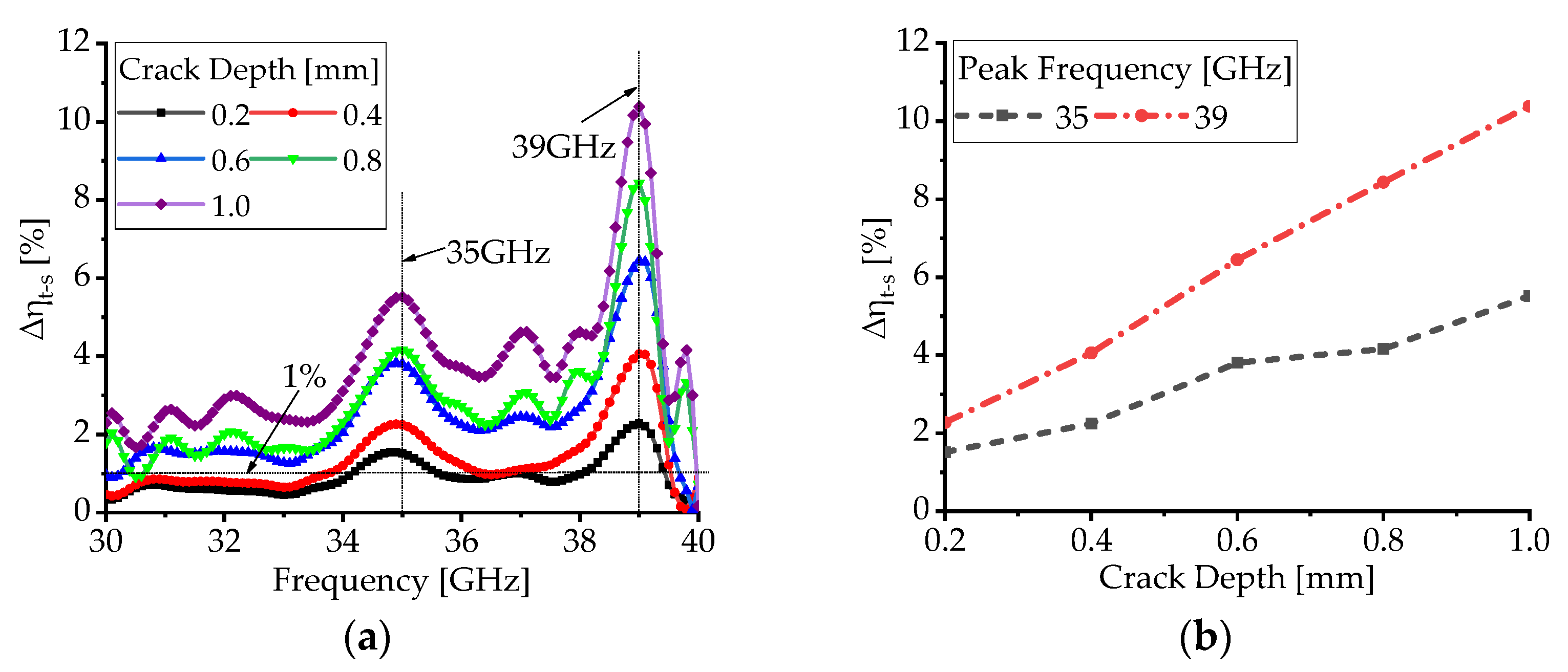 Electronics 11 00583 g007