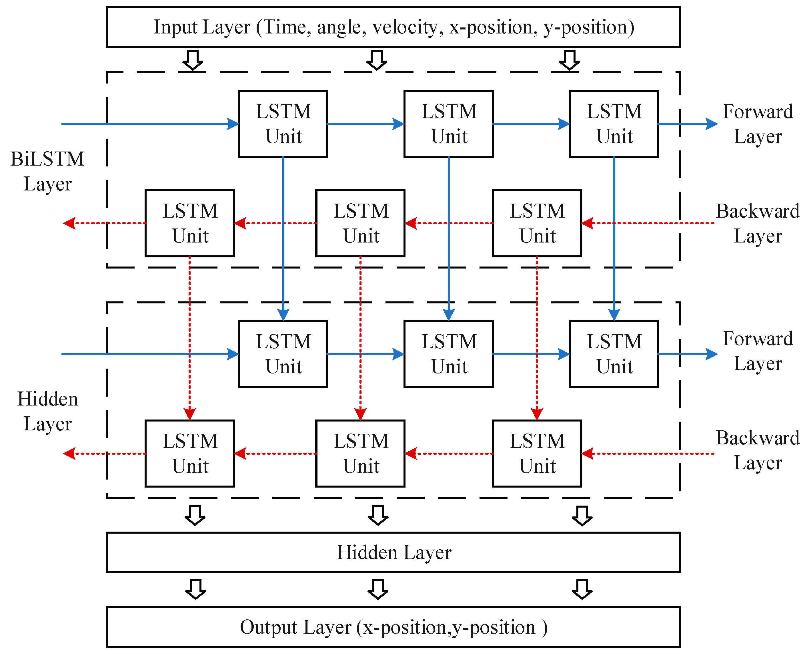Electronics 11 00603 g003