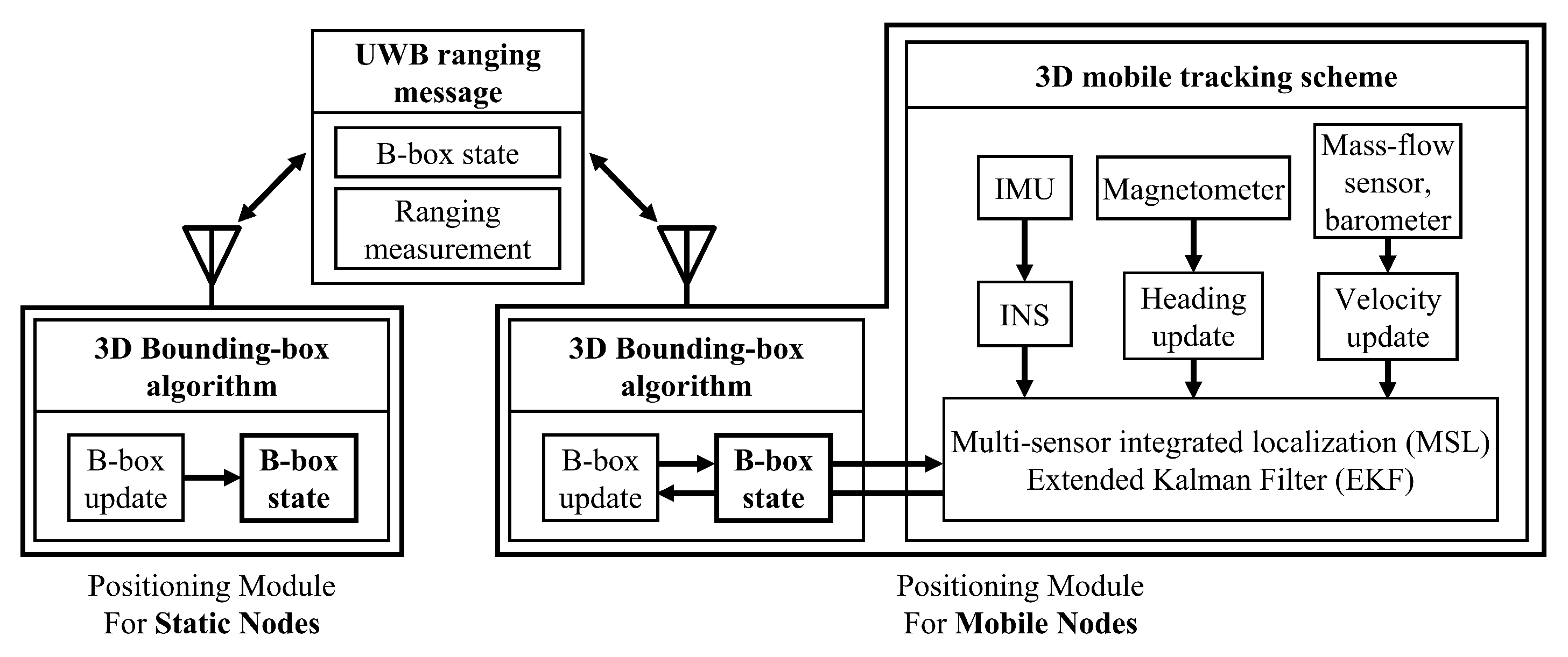 Electronics 11 00625 g002