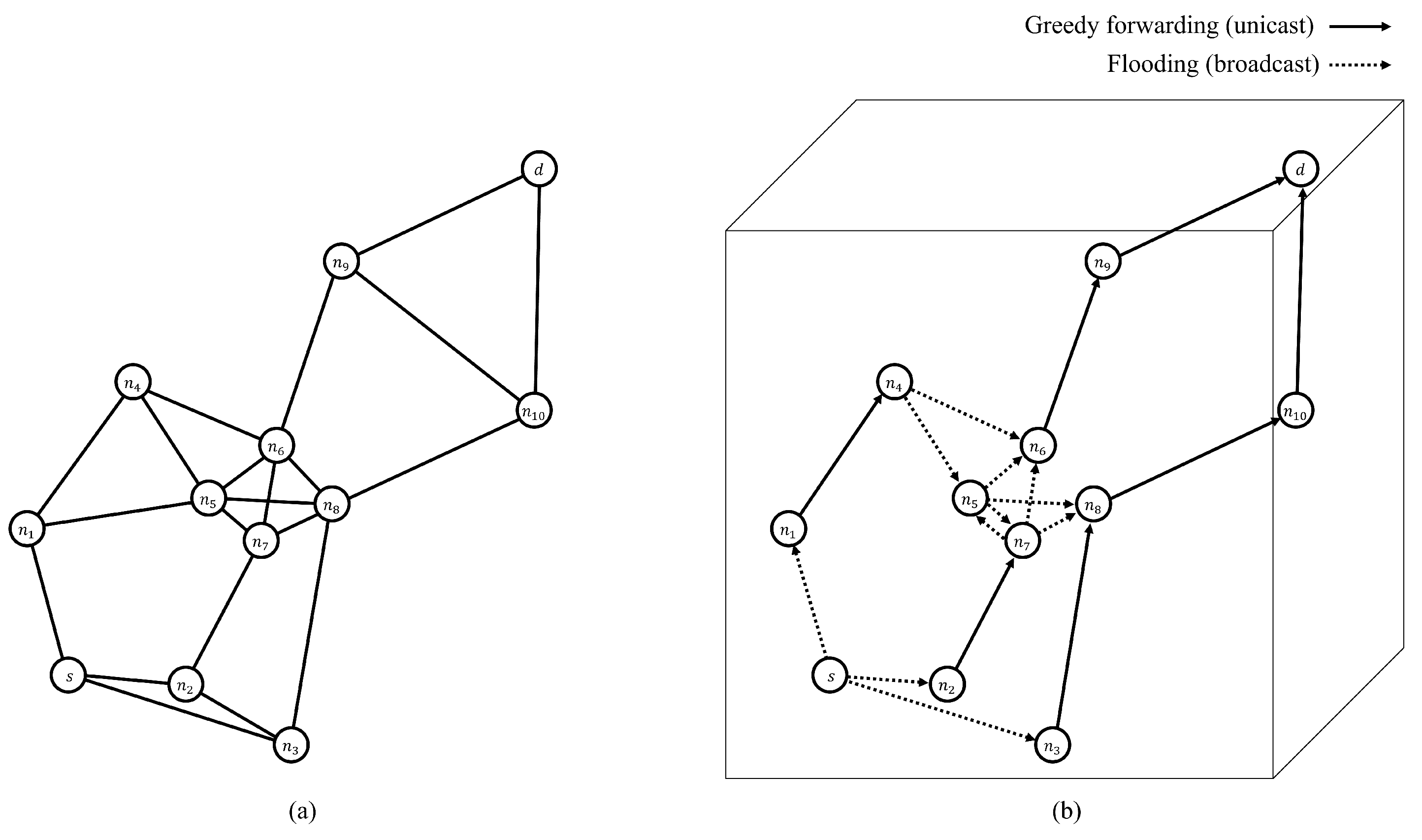 Electronics 11 00625 g010