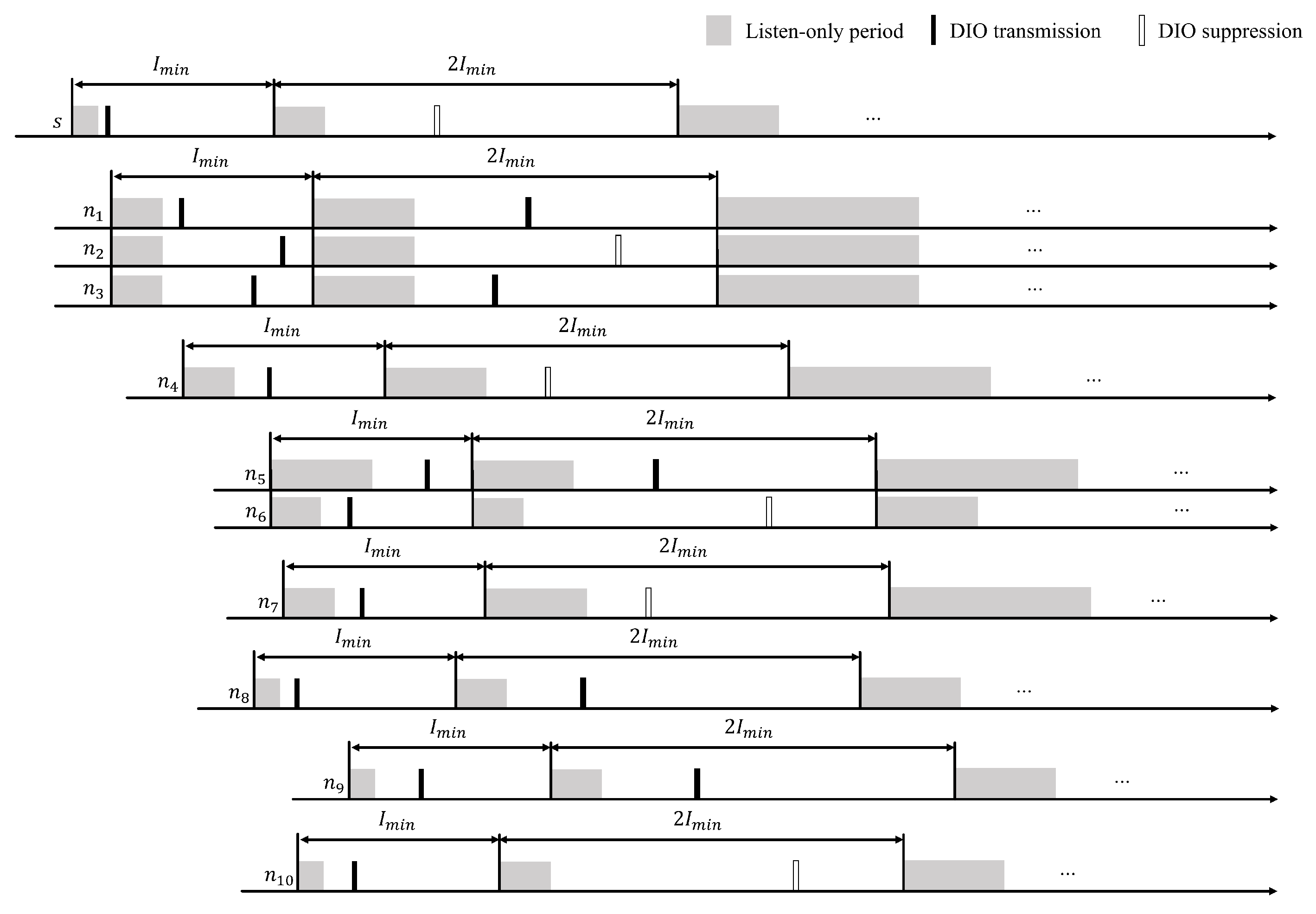 Electronics 11 00625 g011