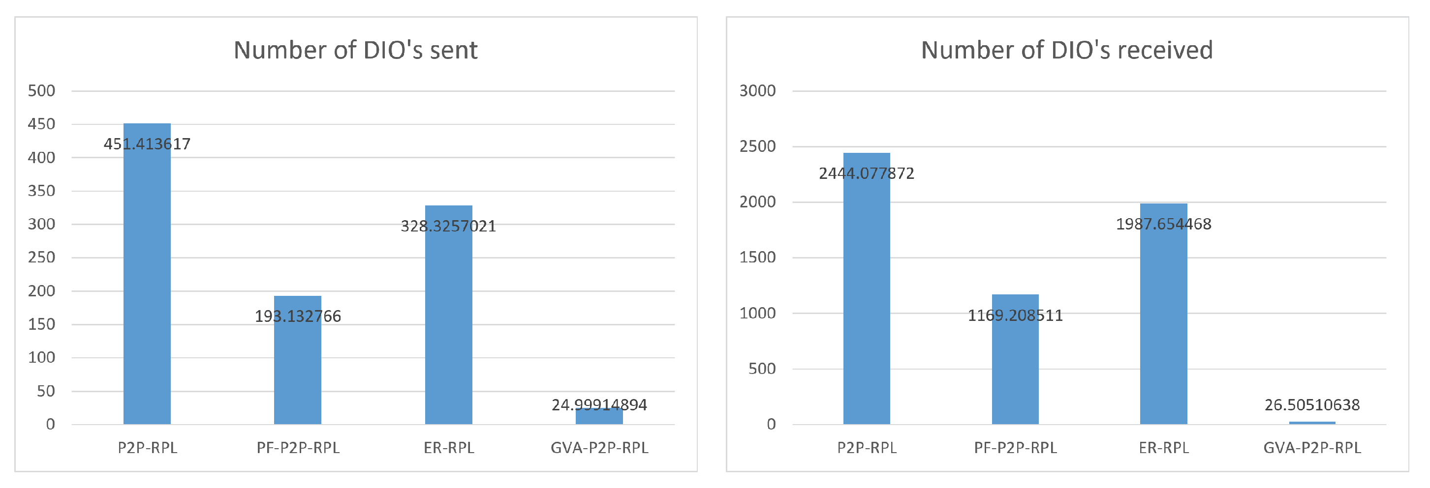 Electronics 11 00625 g016