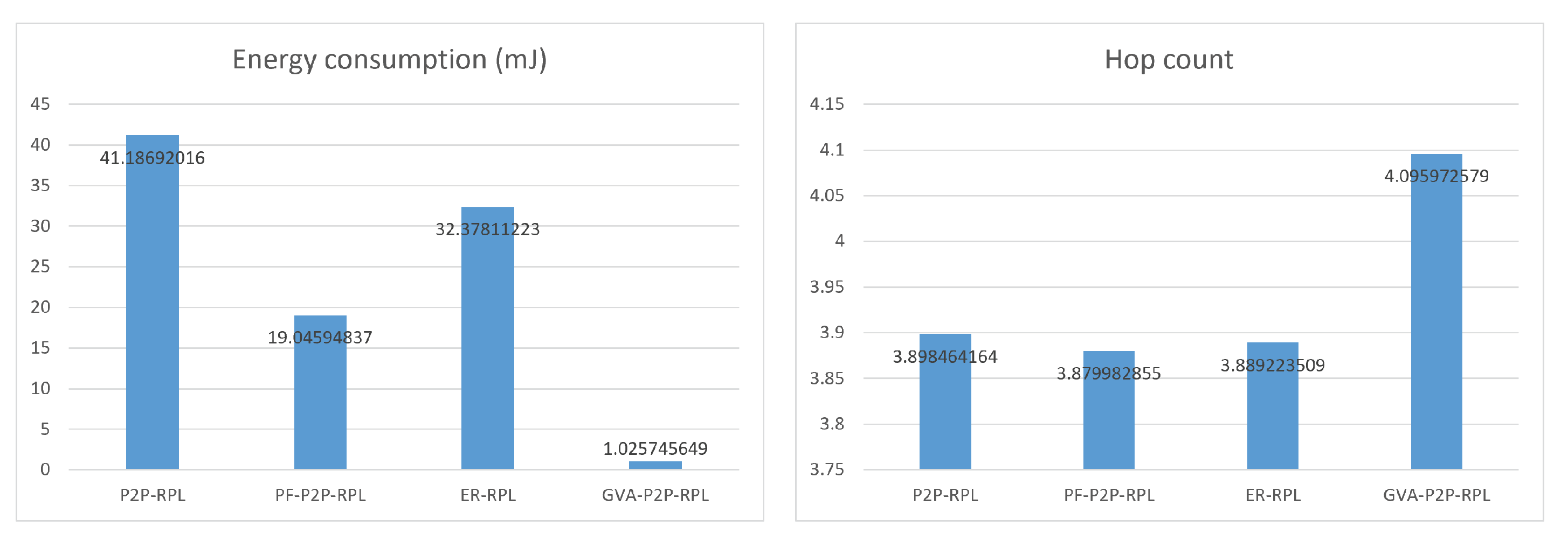 Electronics 11 00625 g017