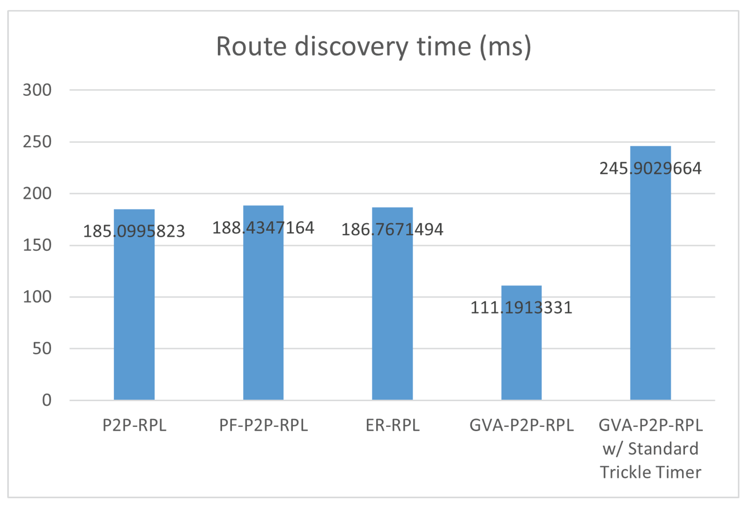 Electronics 11 00625 g018