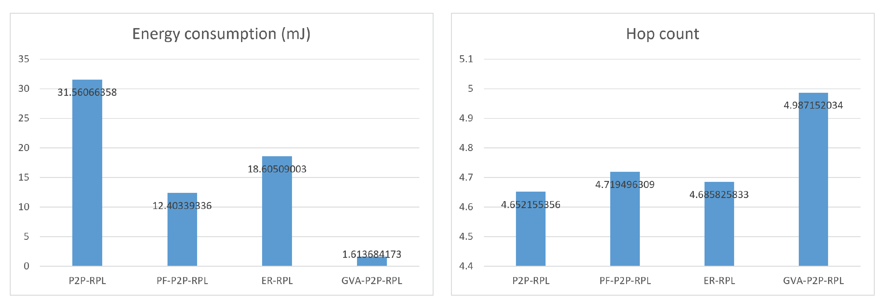 Electronics 11 00625 g022
