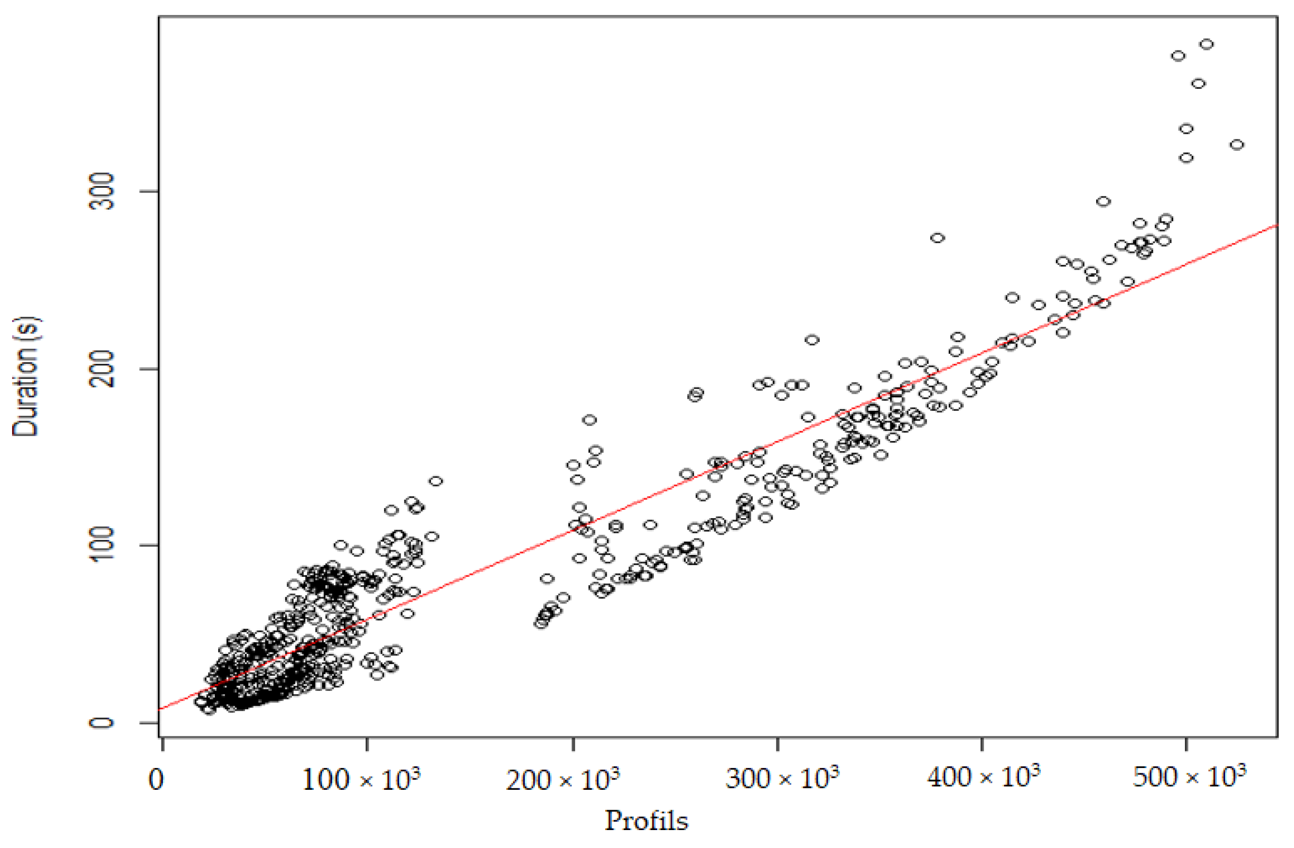 Electronics 11 00628 g005