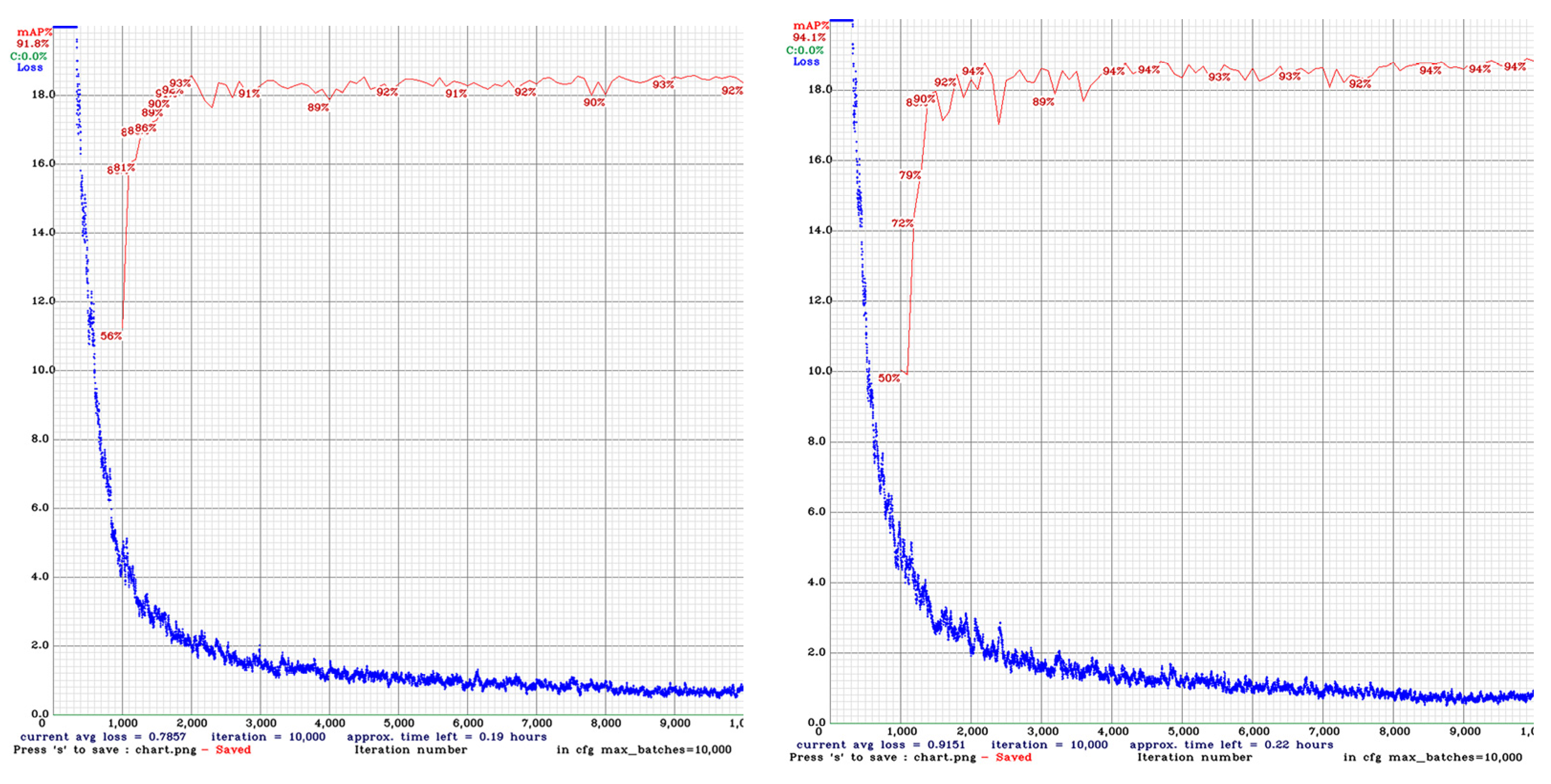 Electronics 11 00634 g007