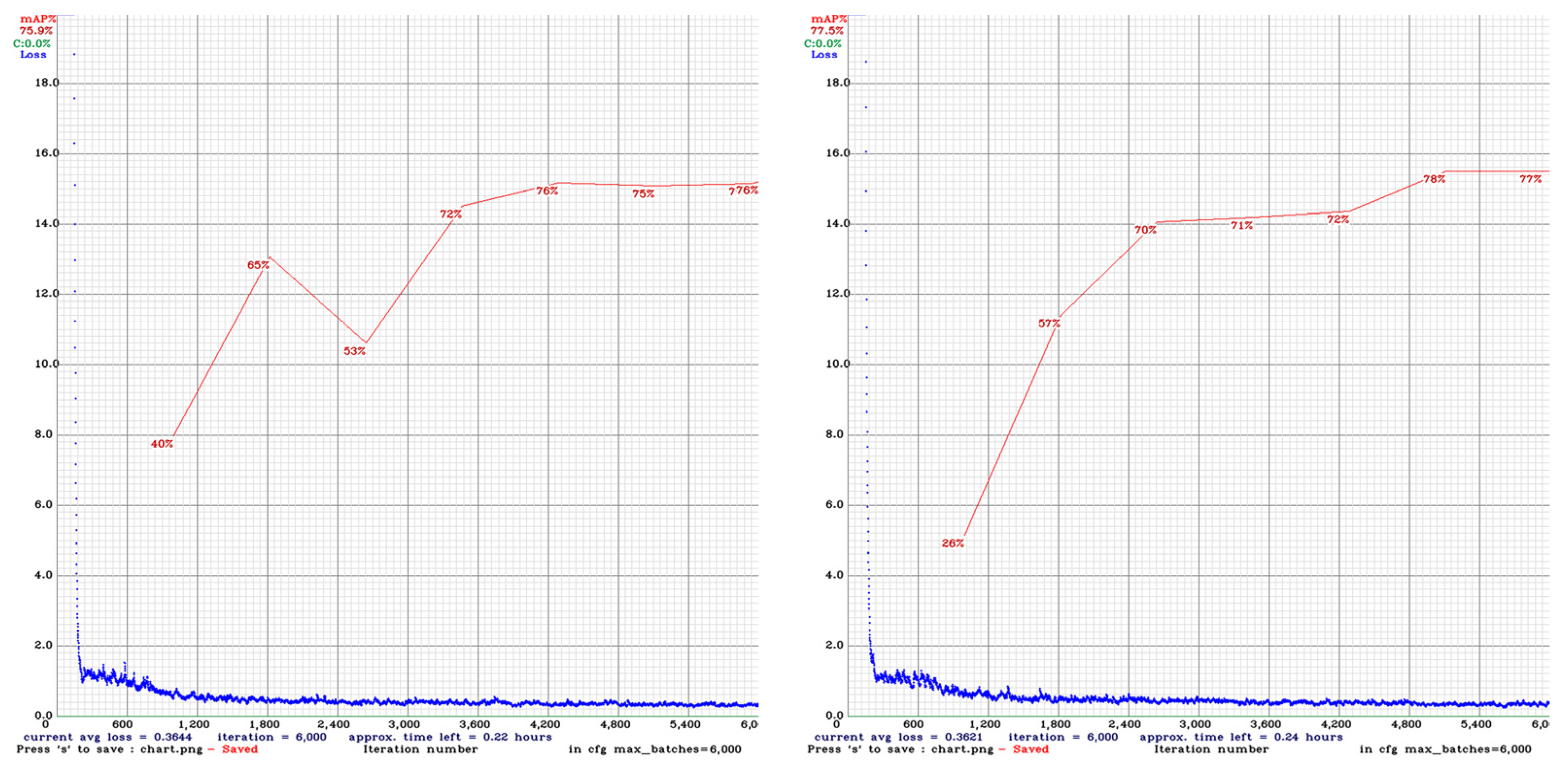 Electronics 11 00634 g010