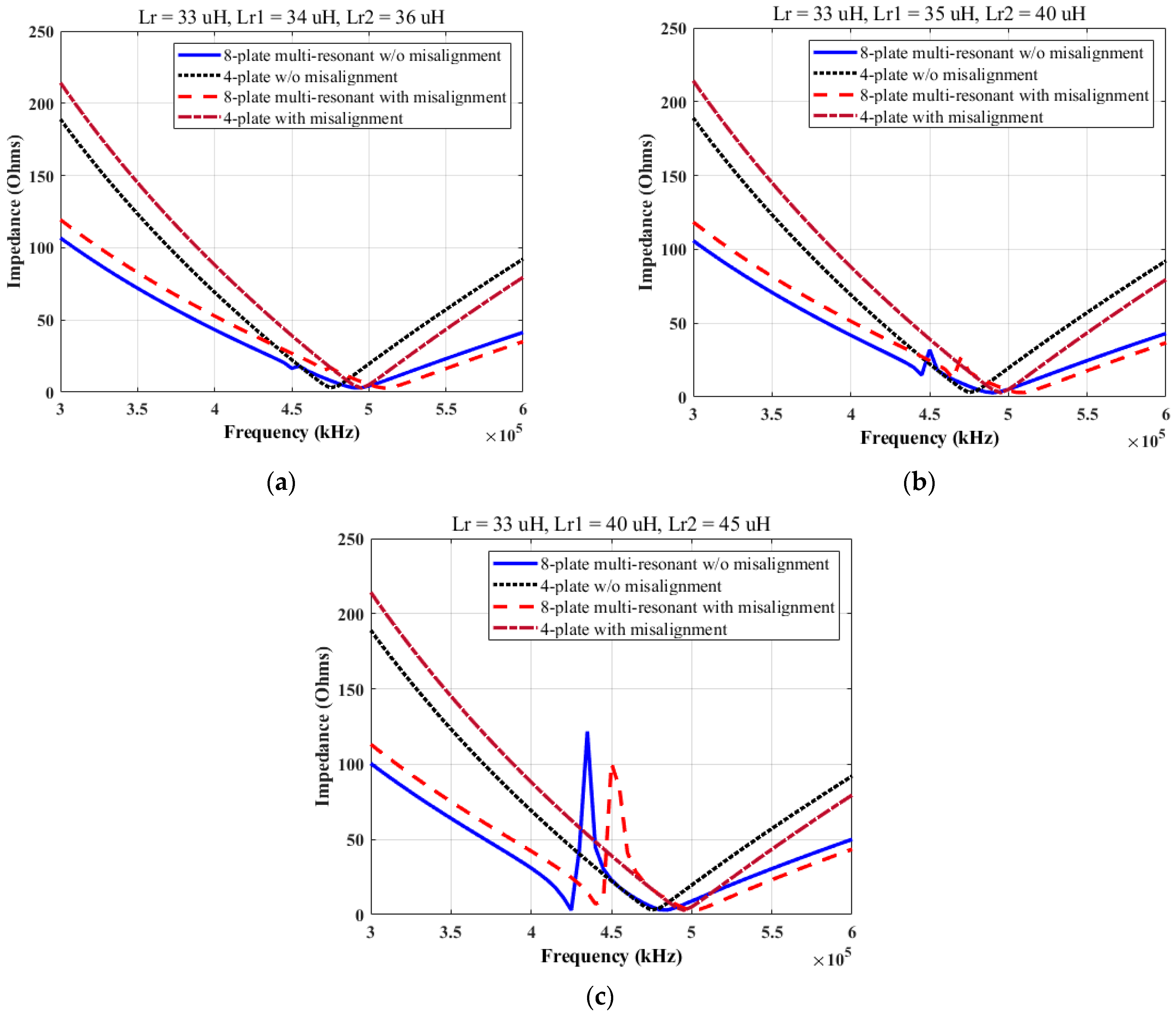 Electronics 11 00635 g005