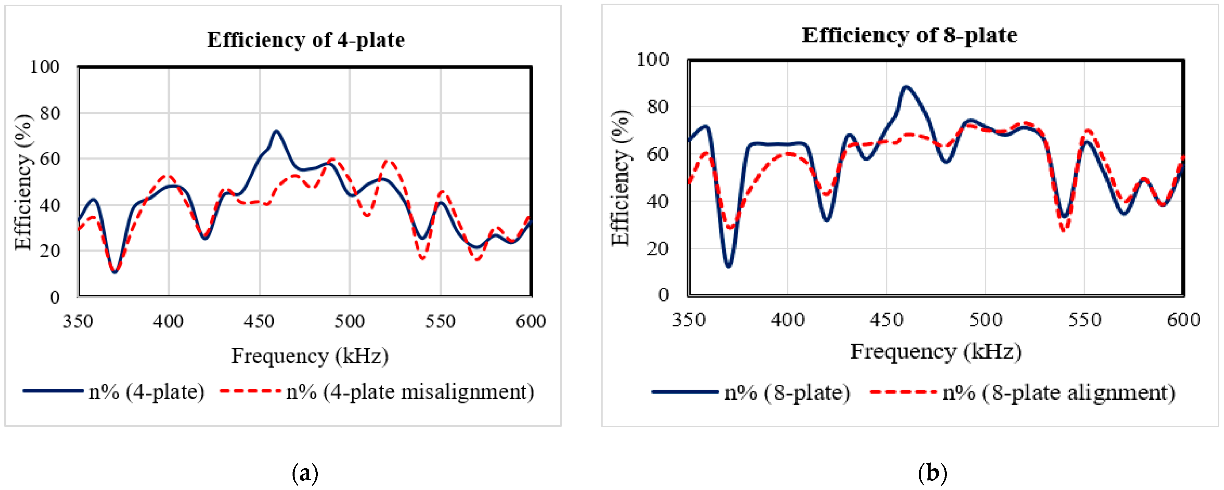 Electronics 11 00635 g010