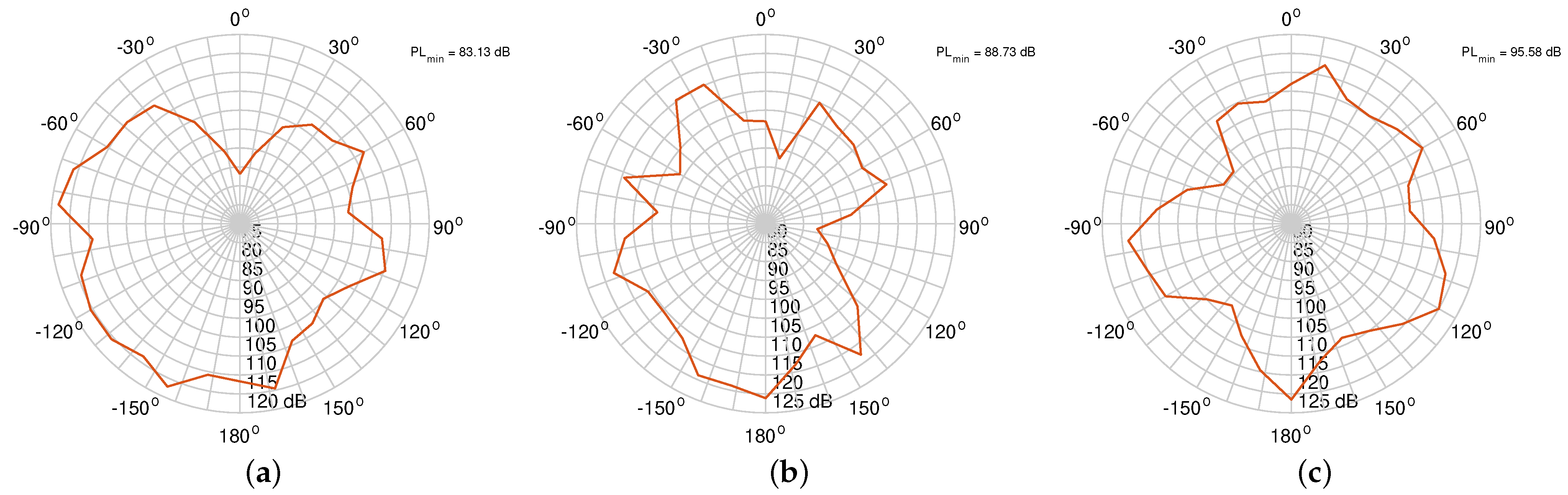 Electronics 11 00659 g005 Electronics 11 00659 g005