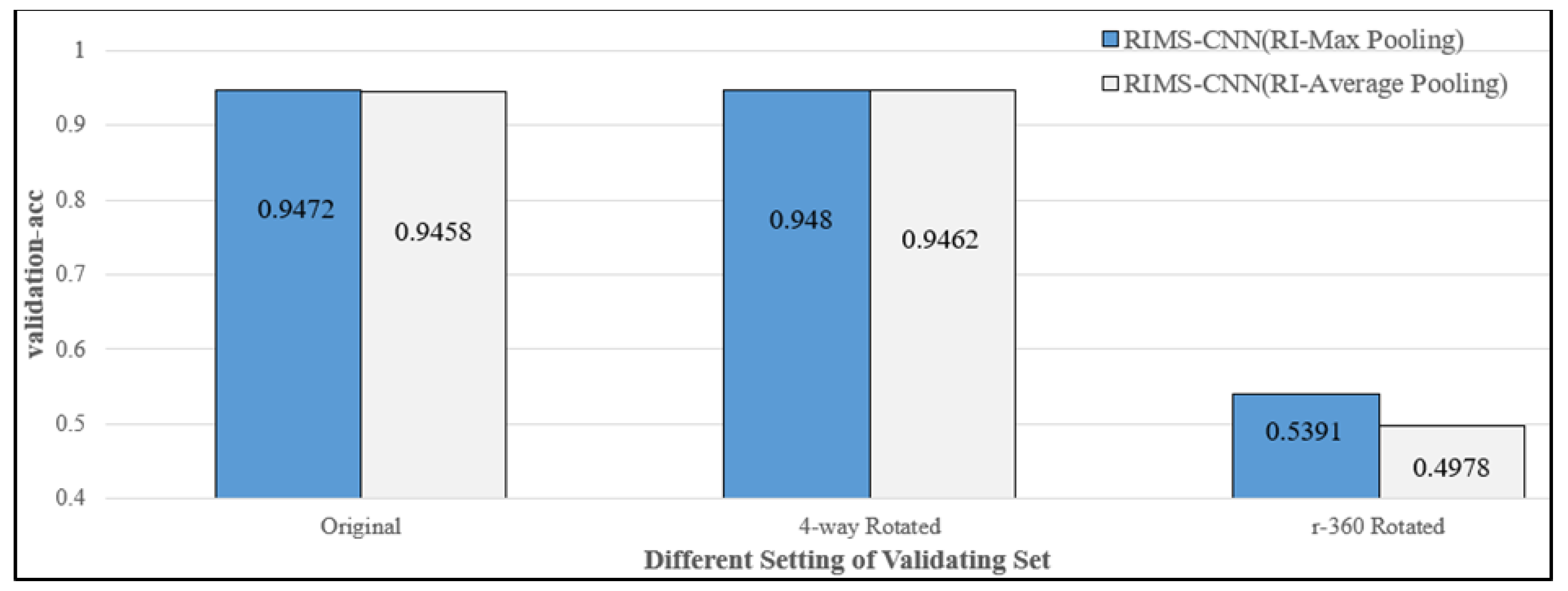 Electronics 11 00661 g021