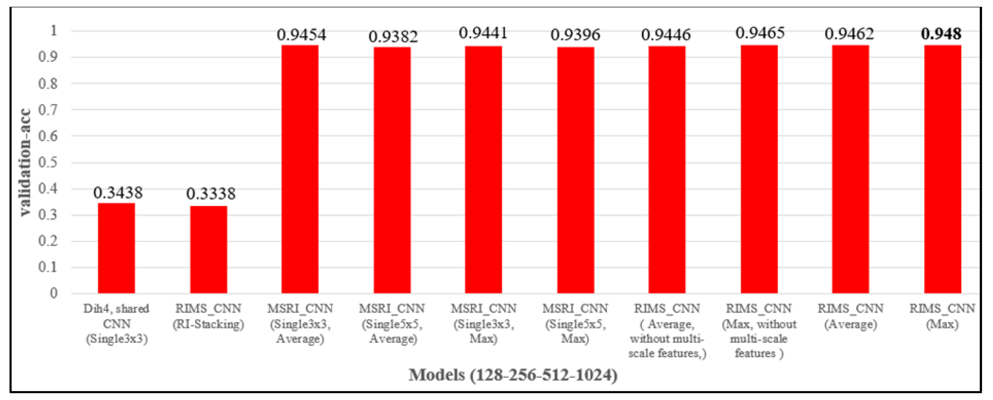 Electronics 11 00661 g025