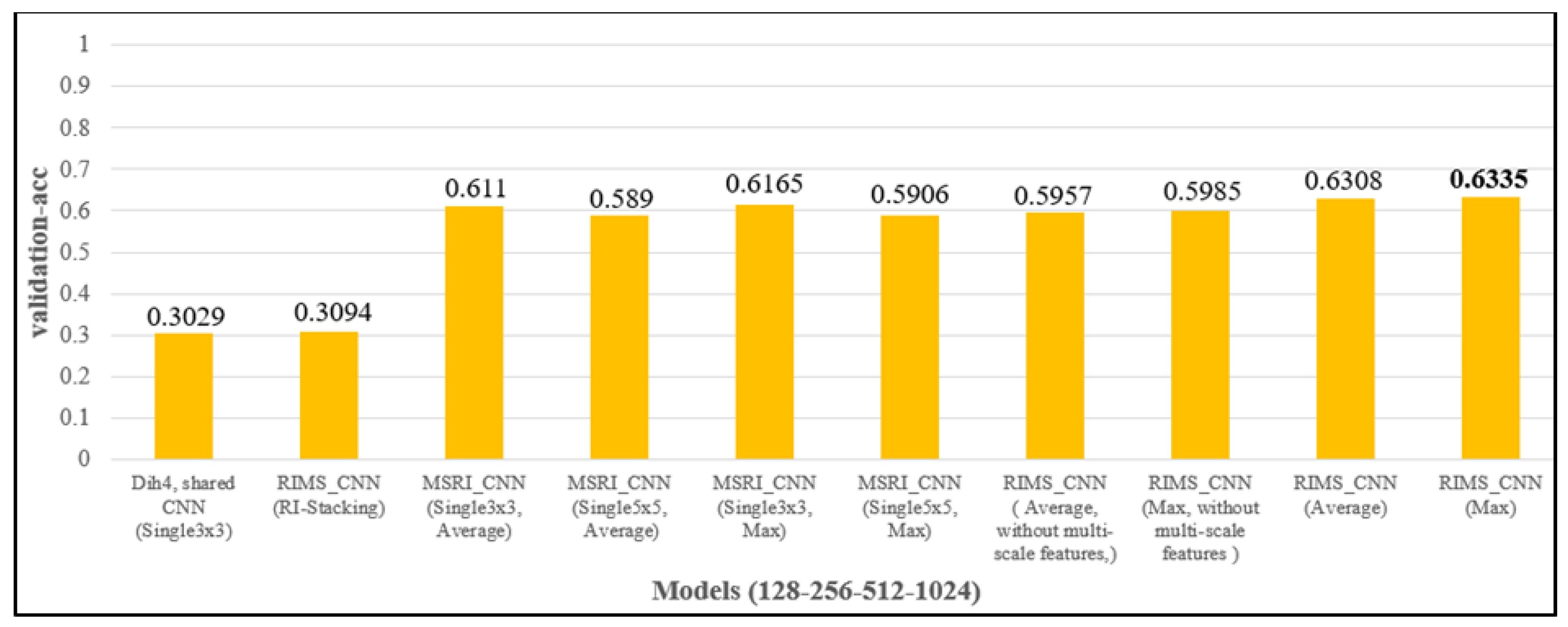 Electronics 11 00661 g027