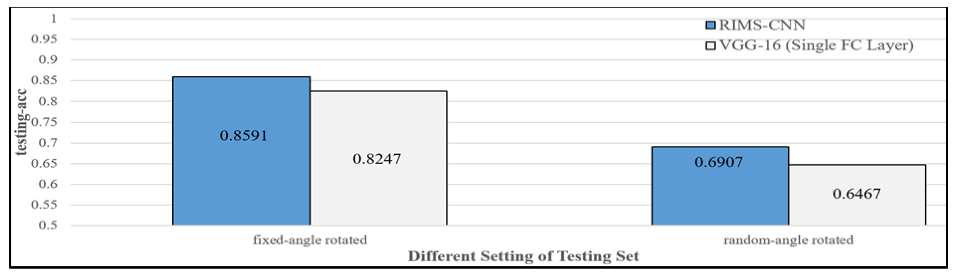 Electronics 11 00661 g030