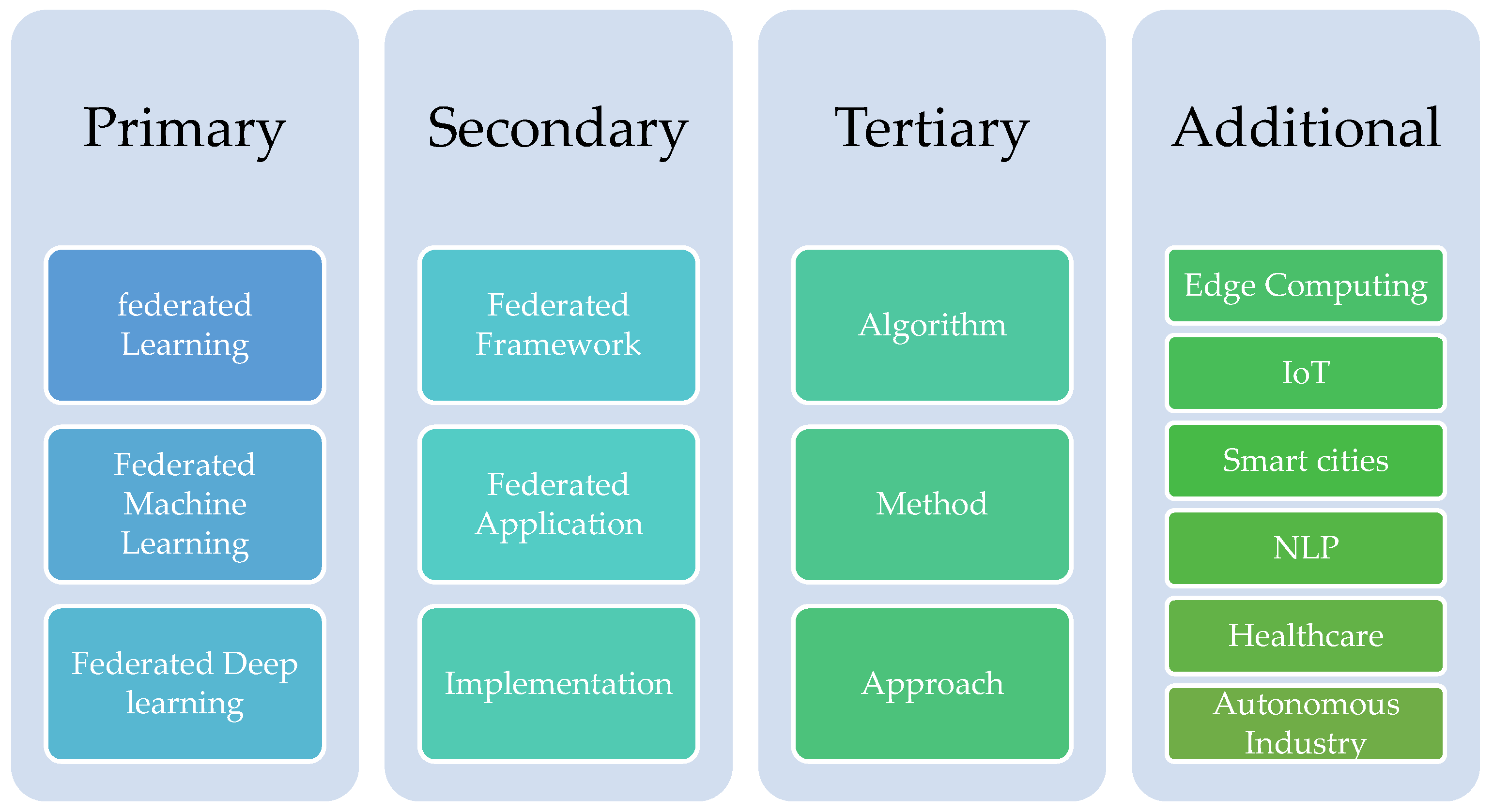 Electronics 11 00670 g003