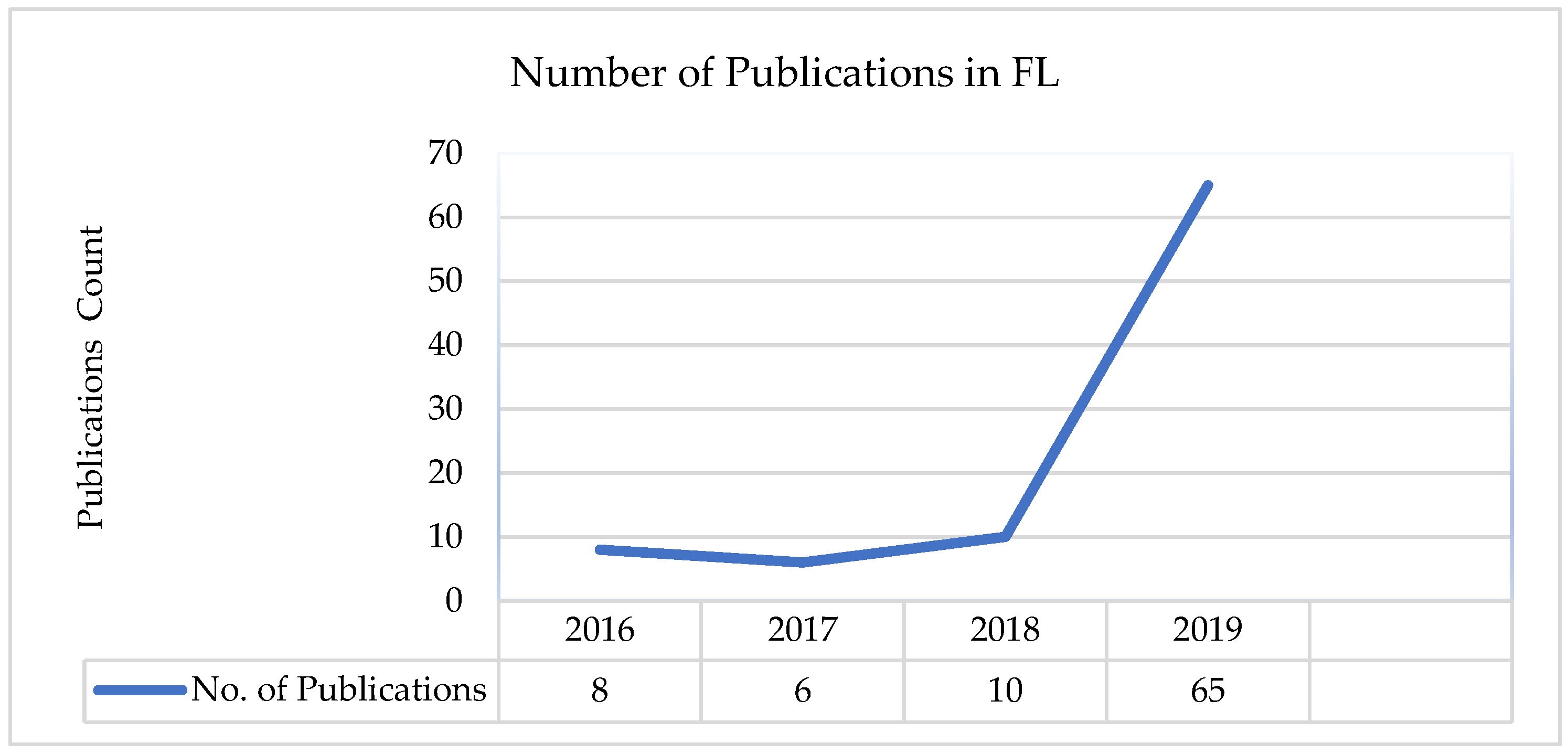 Electronics 11 00670 g006