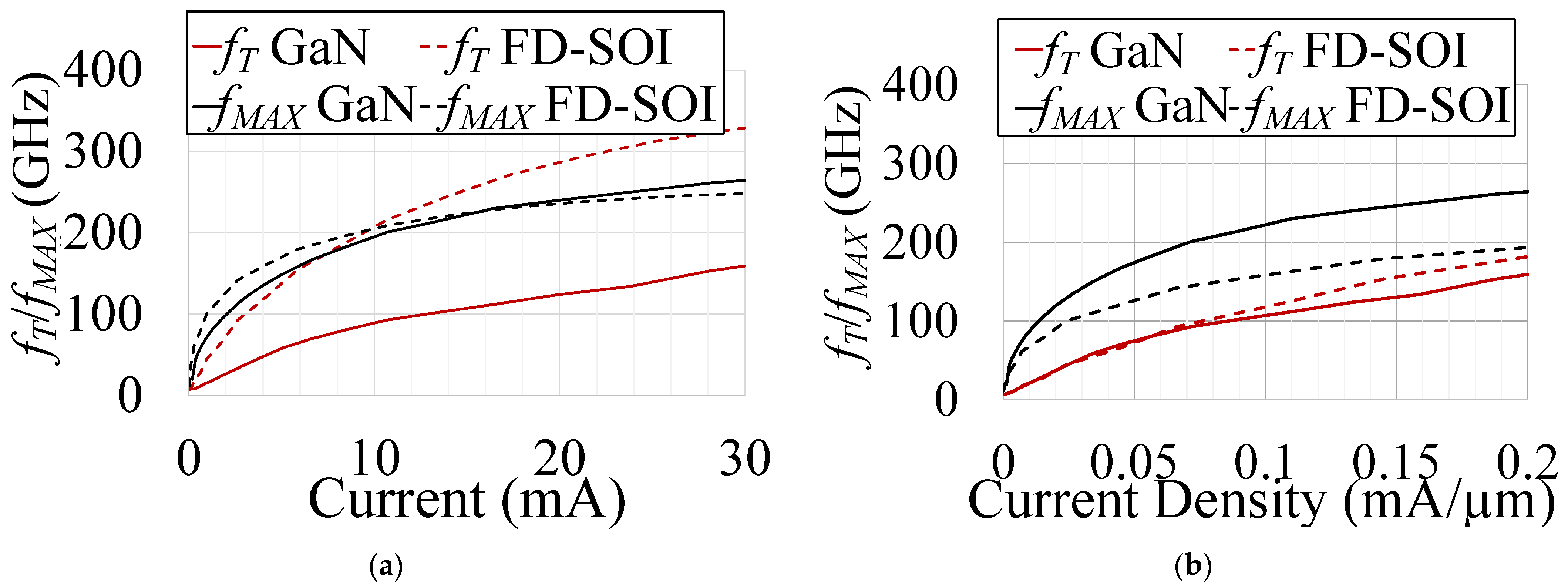 Electronics Free Full Text Broadband Millimeter Wave 5g Power Amplifier Design In 22 Nm Cmos Fd Soi And 40 Nm Gan Hemt Html