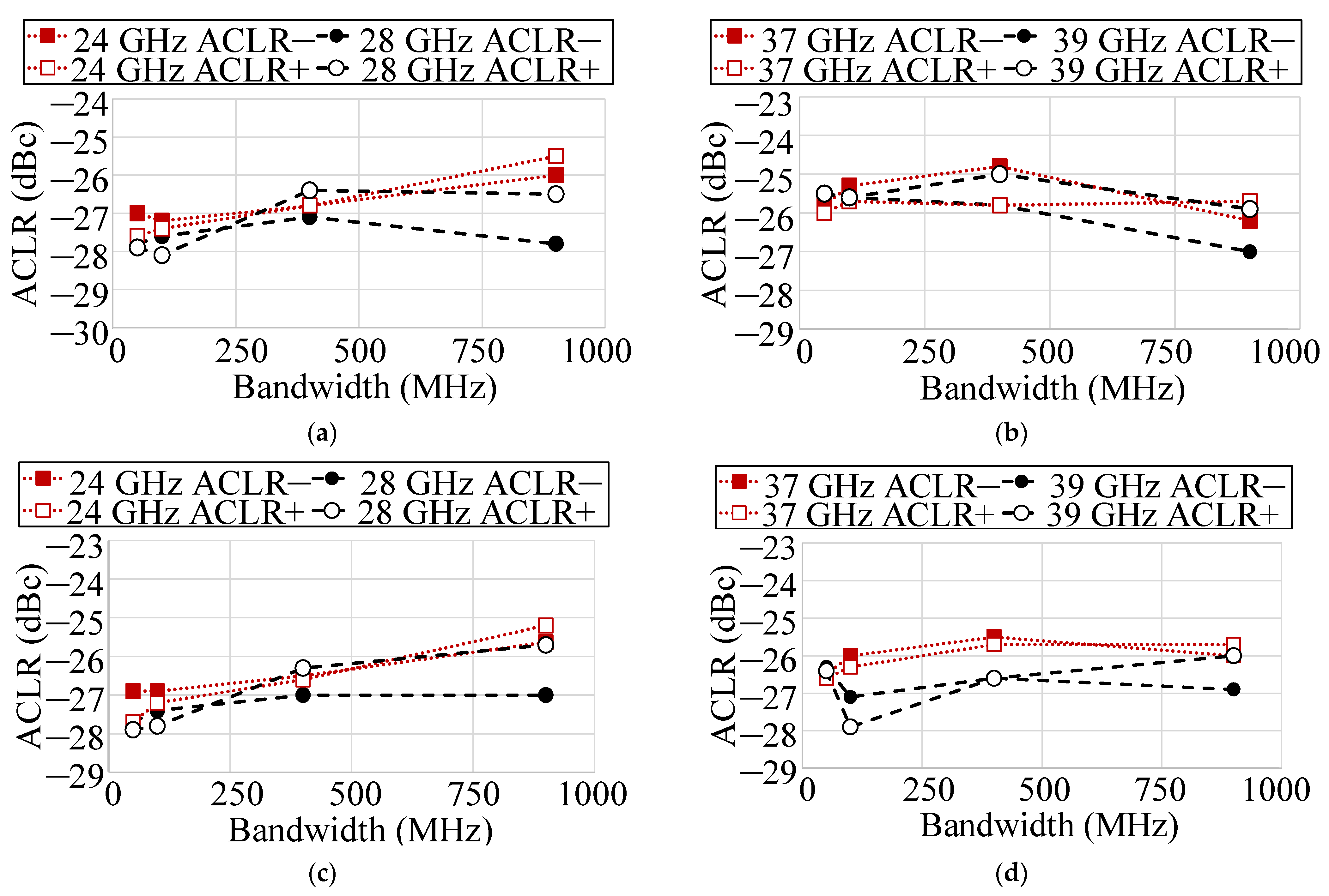 Electronics 11 00683 g008