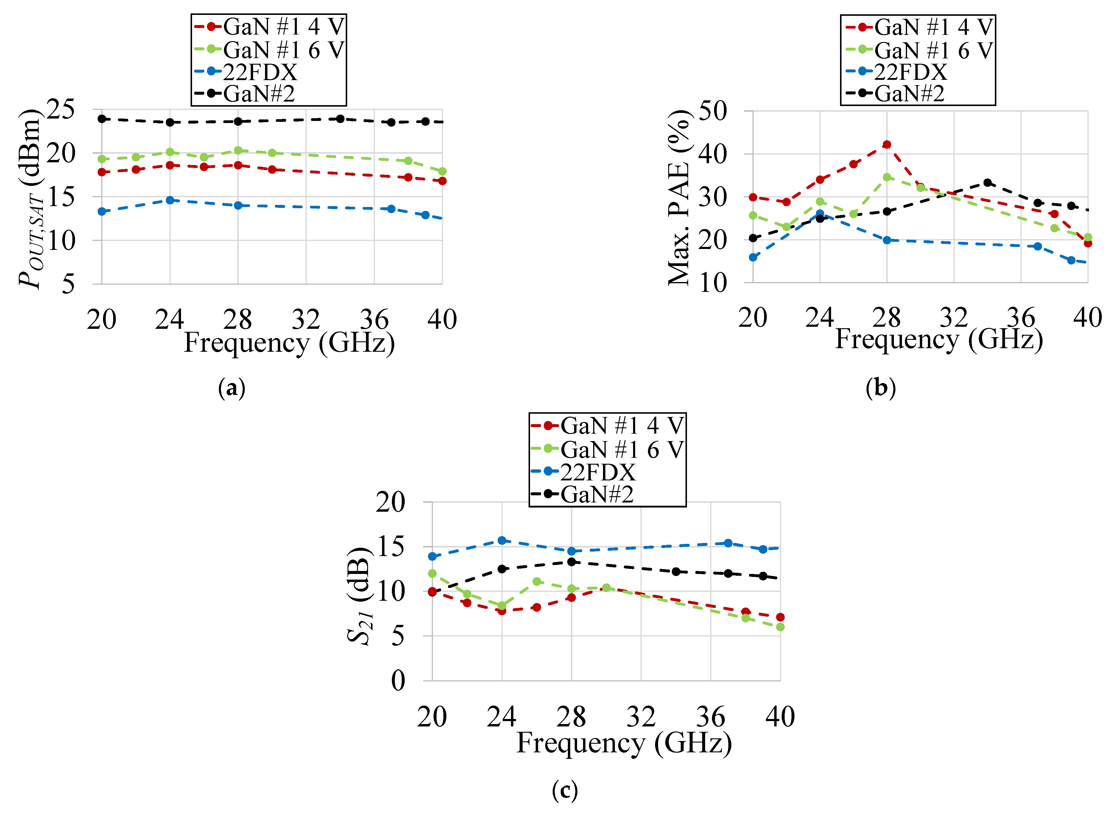 Electronics 11 00683 g017